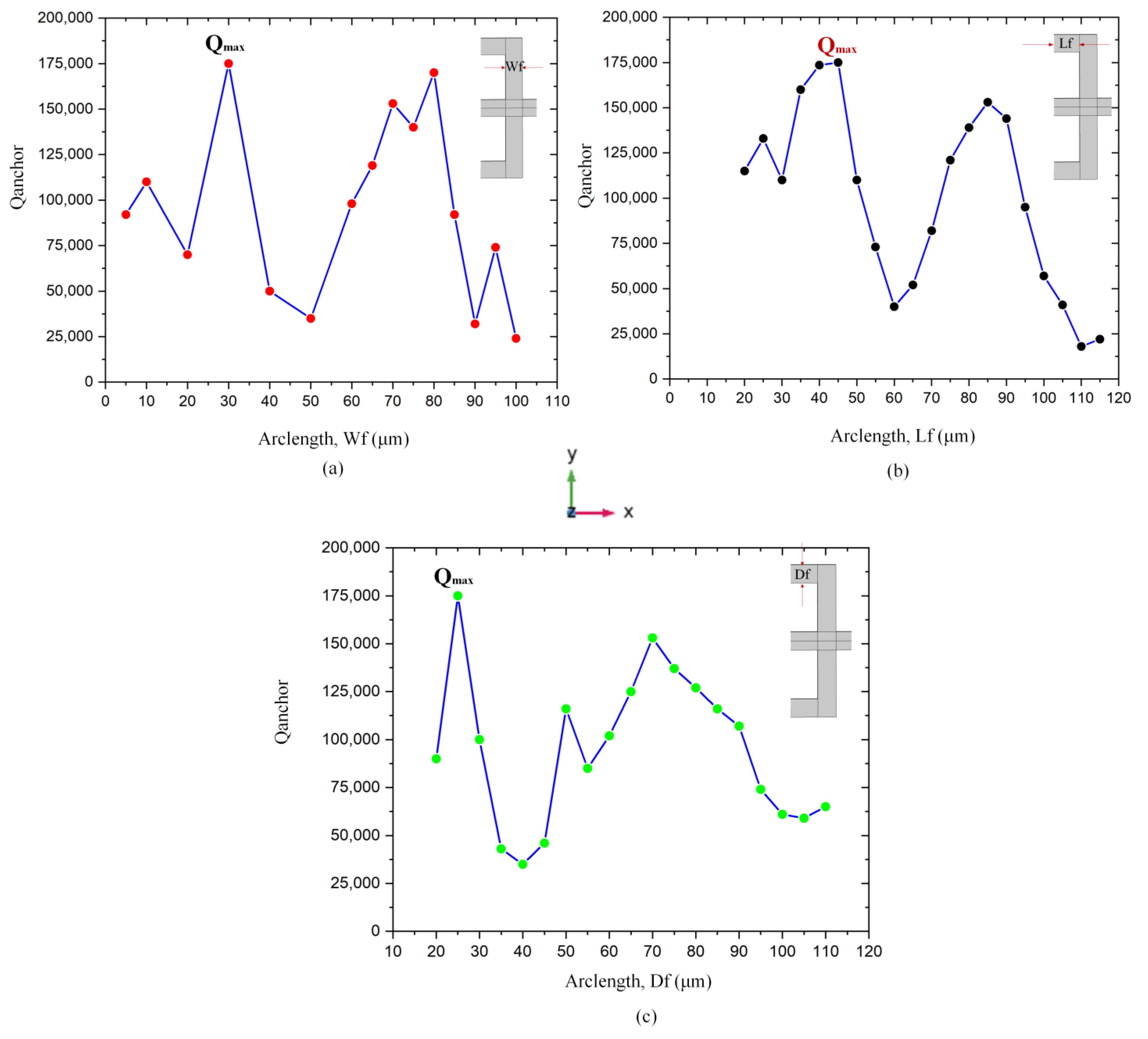 Micromachines 14 01965 g007
