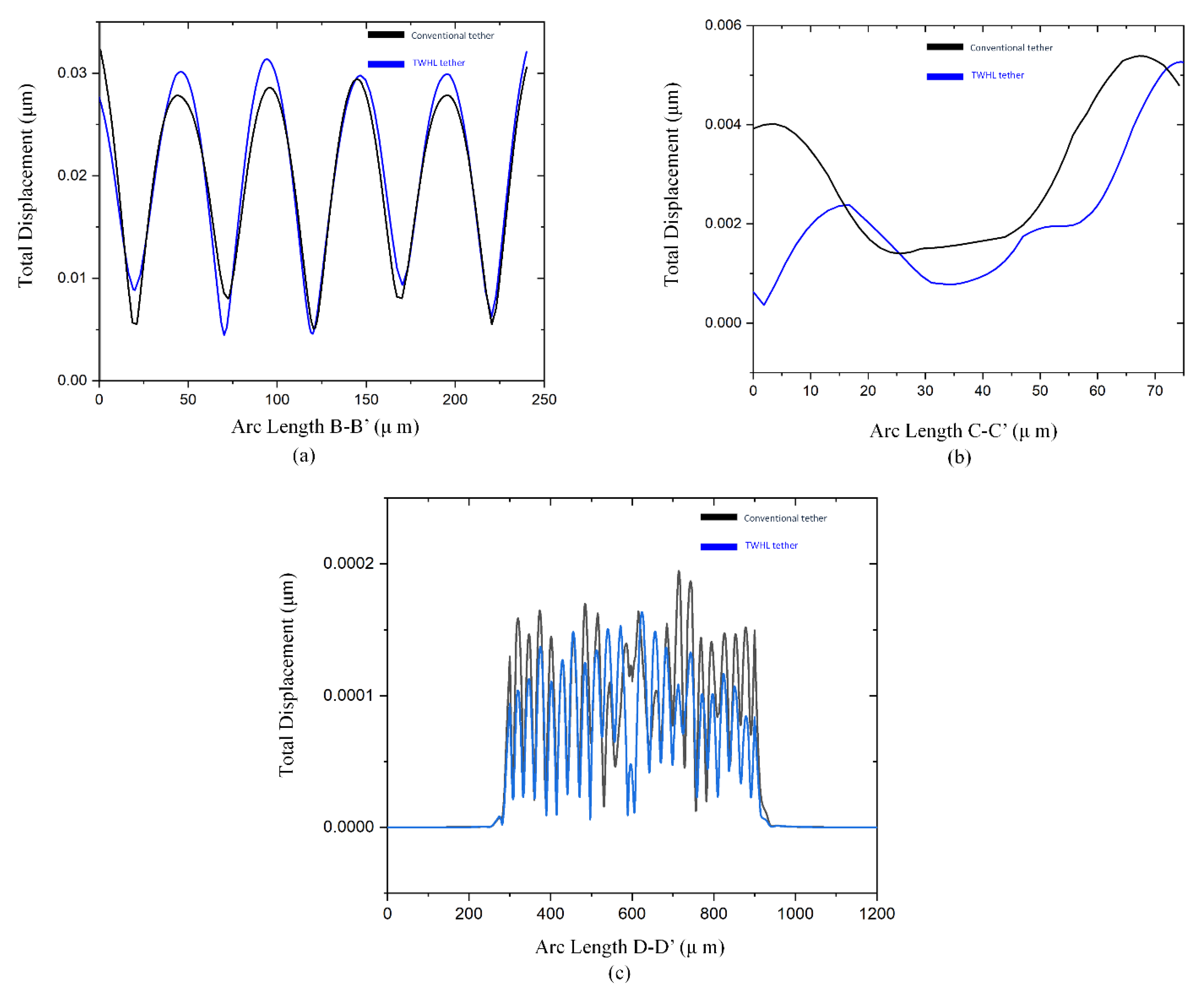 Micromachines 14 01965 g008