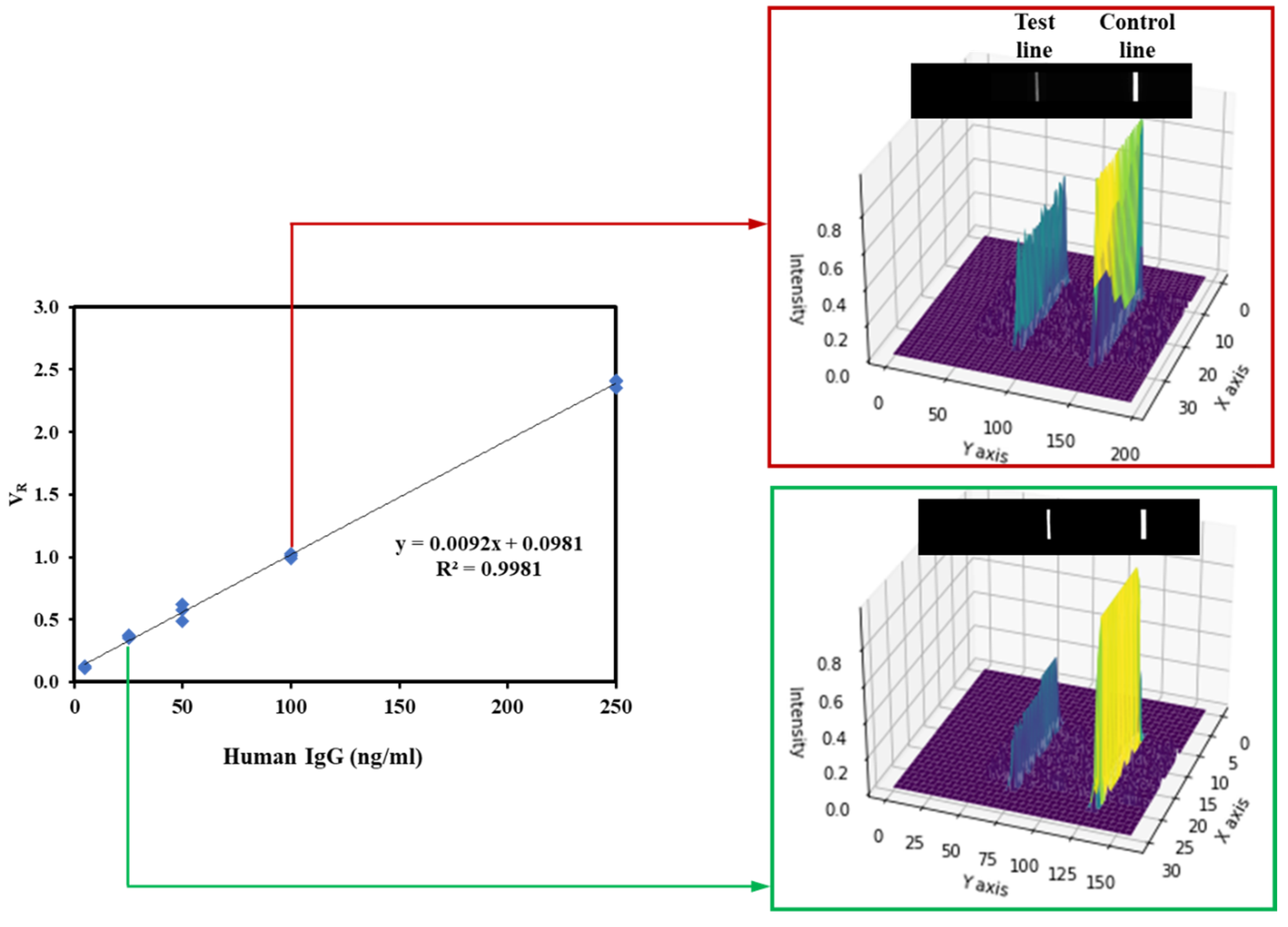 Micromachines 14 01993 g005
