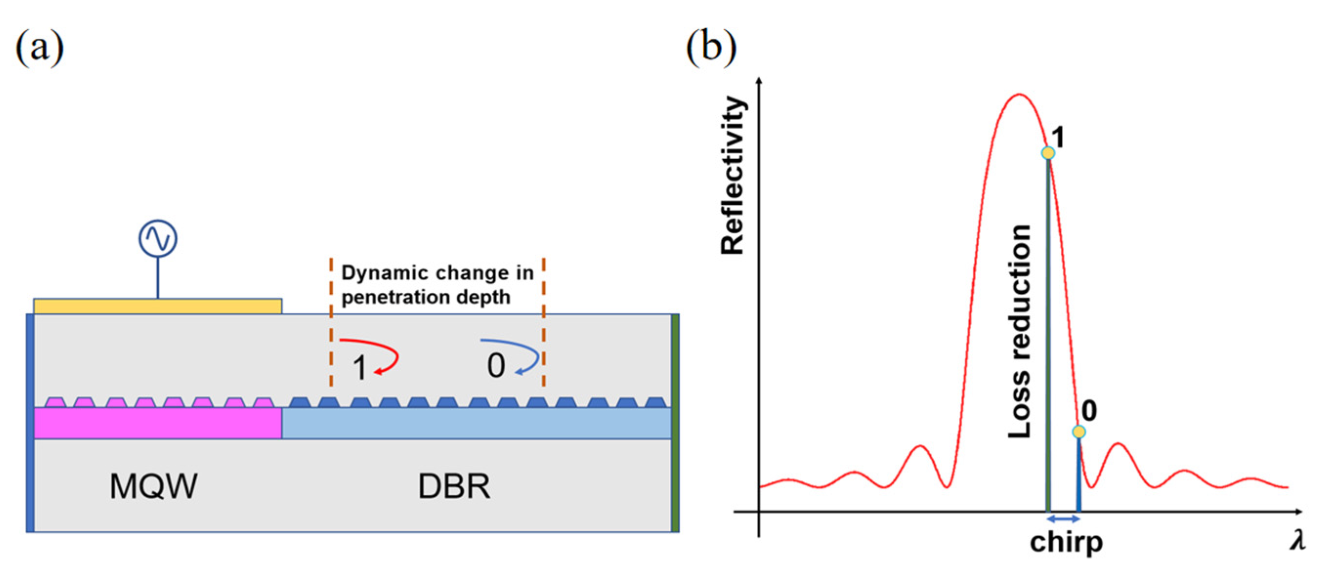 Micromachines 14 01994 g001
