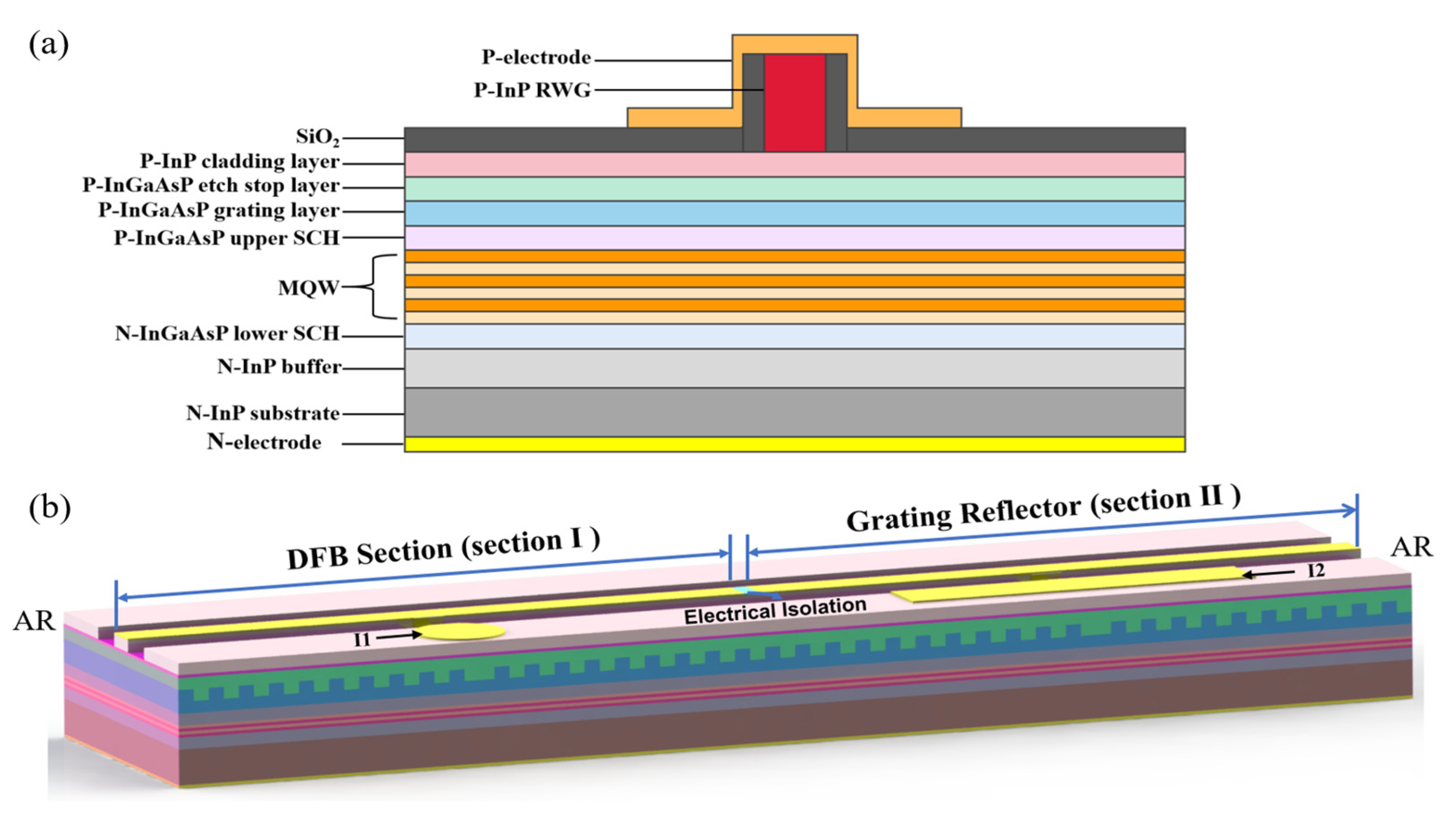 Micromachines 14 01994 g003