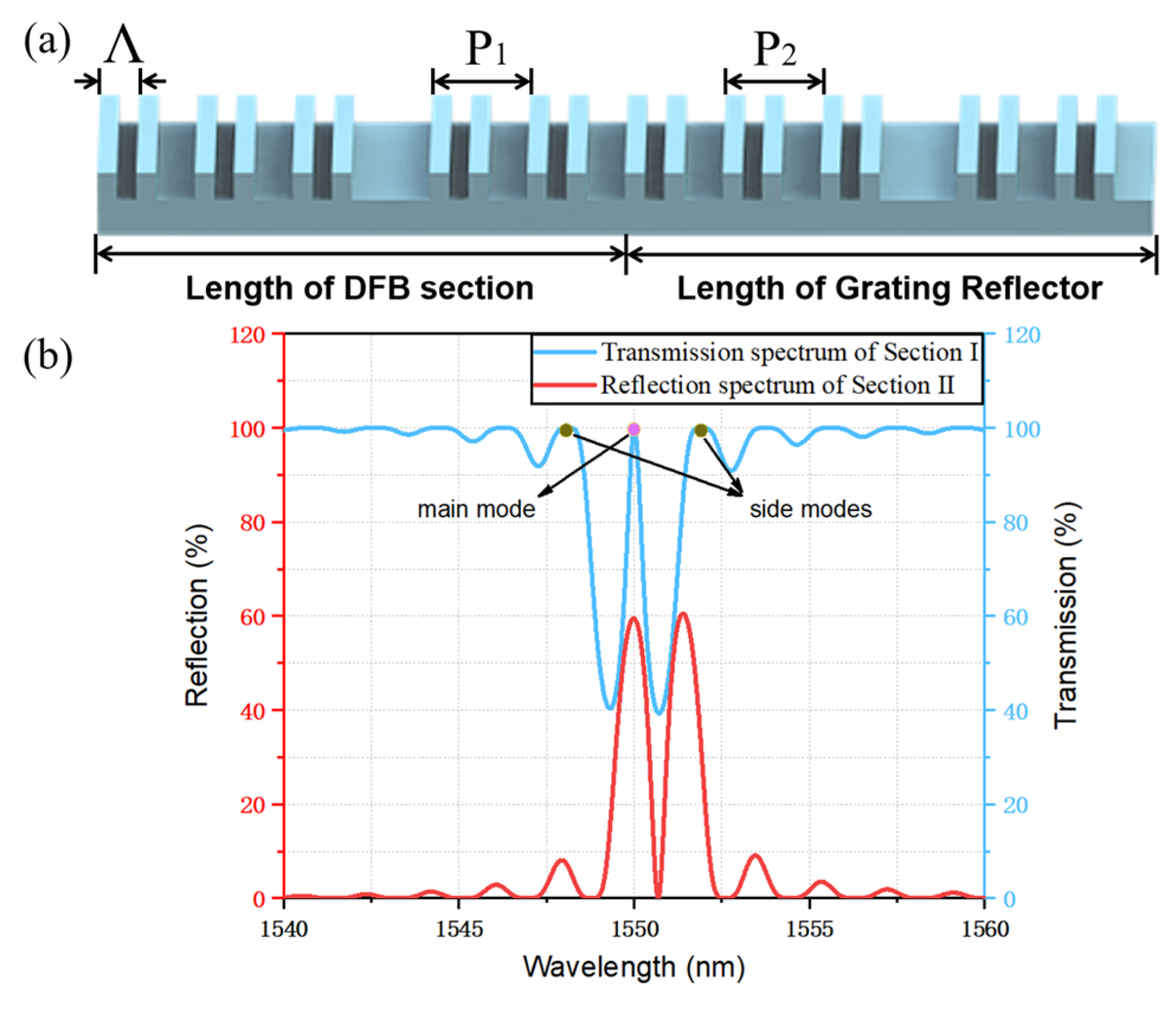 Micromachines 14 01994 g004