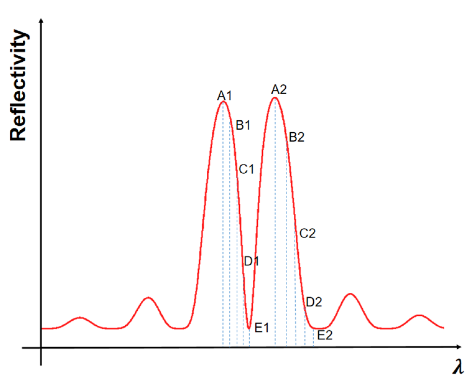 Micromachines 14 01994 g005