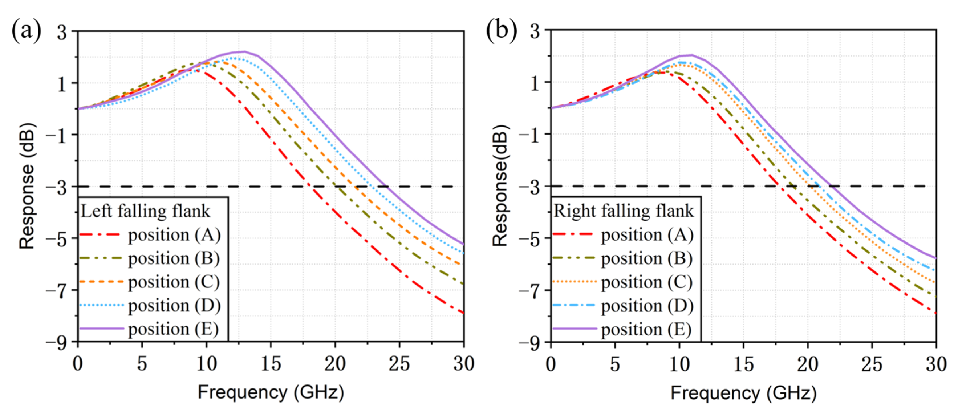 Micromachines 14 01994 g006