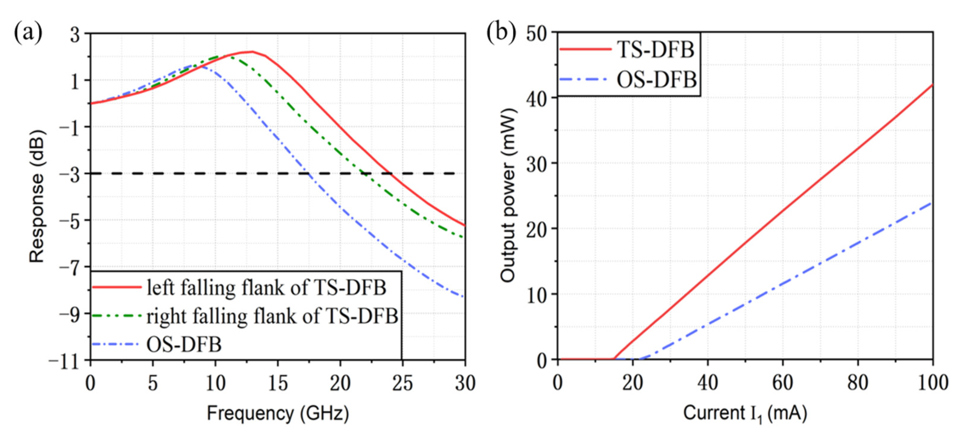 Micromachines 14 01994 g010
