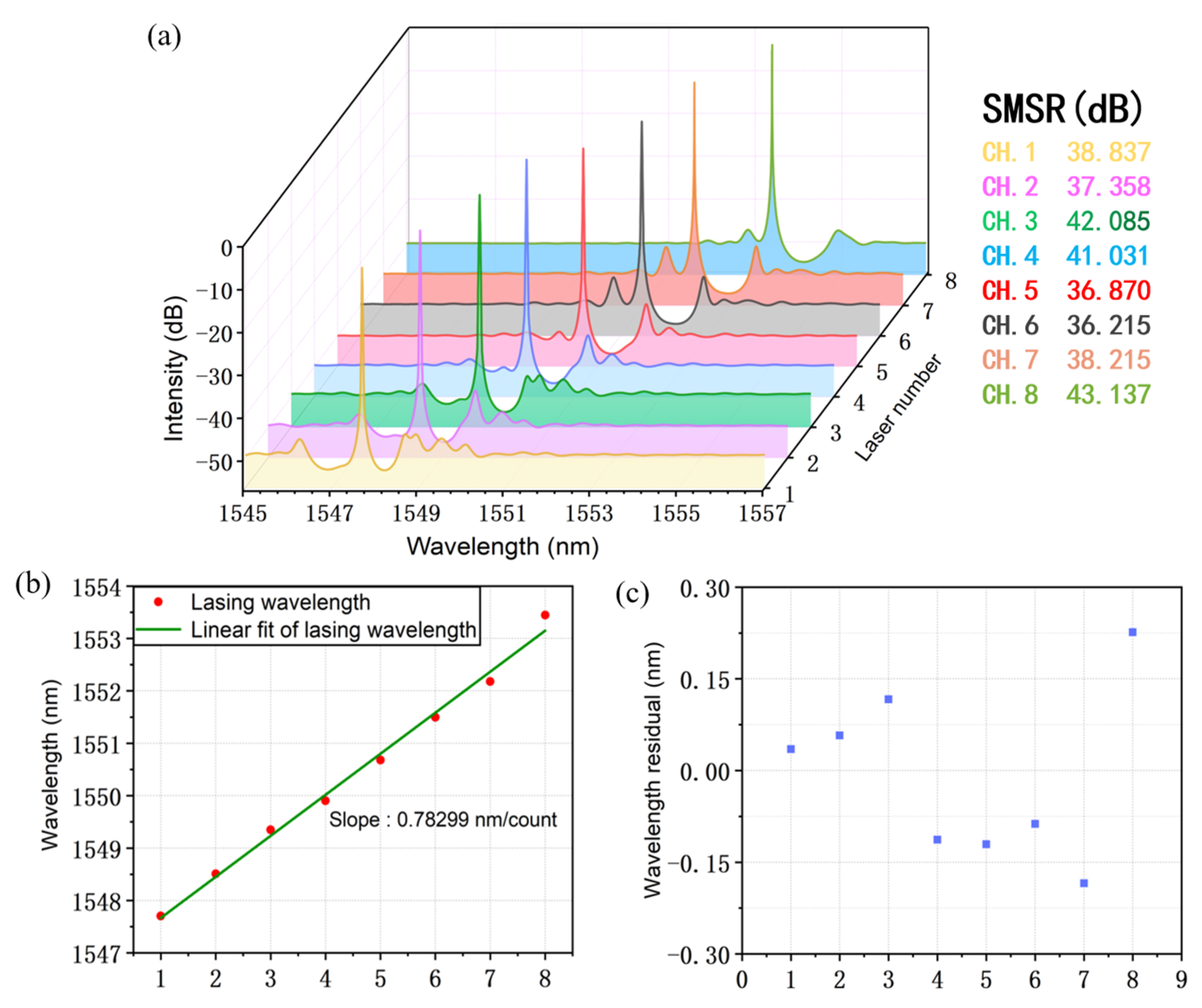 Micromachines 14 01994 g012