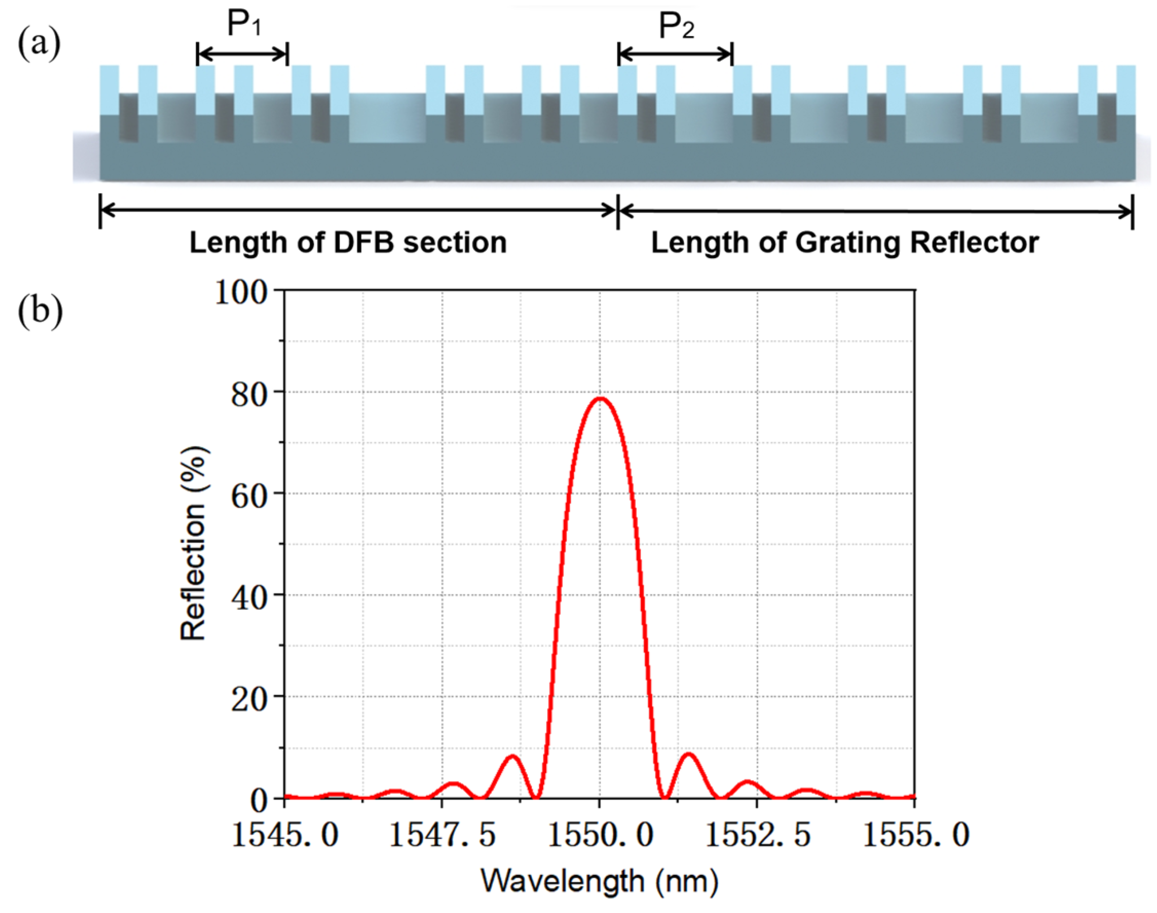 Micromachines 14 01994 g013