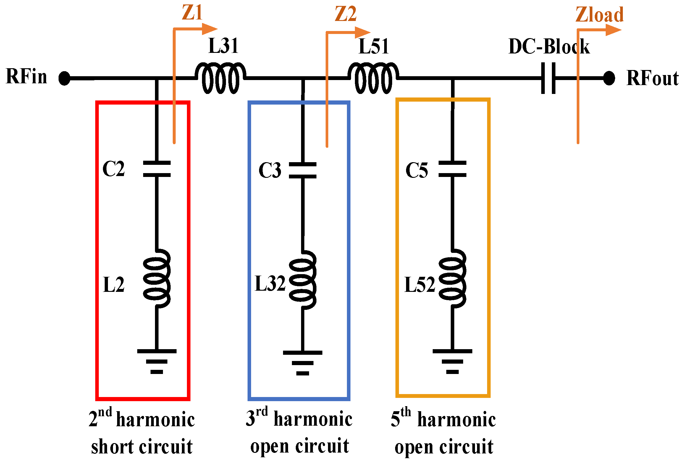 Micromachines | Free Full-Text | Design Of Power Amplifiers For BDS-3 ...