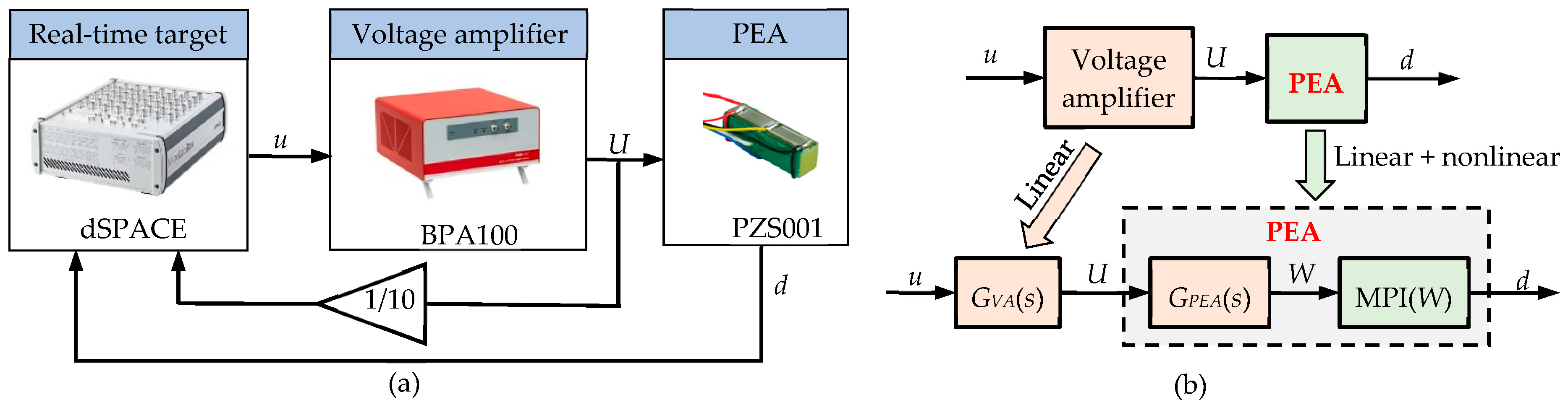Micromachines 14 02009 g001