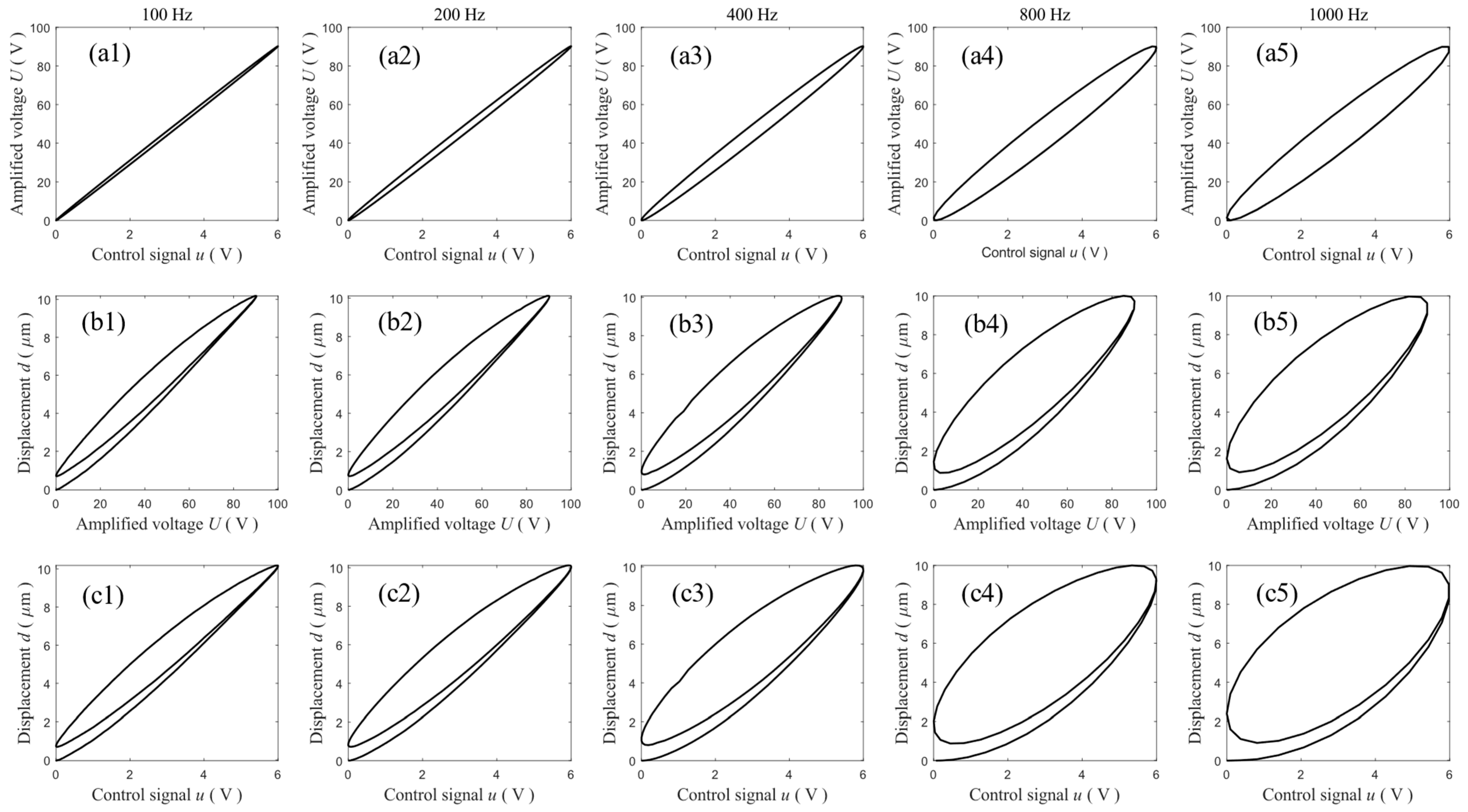 Micromachines 14 02009 g002