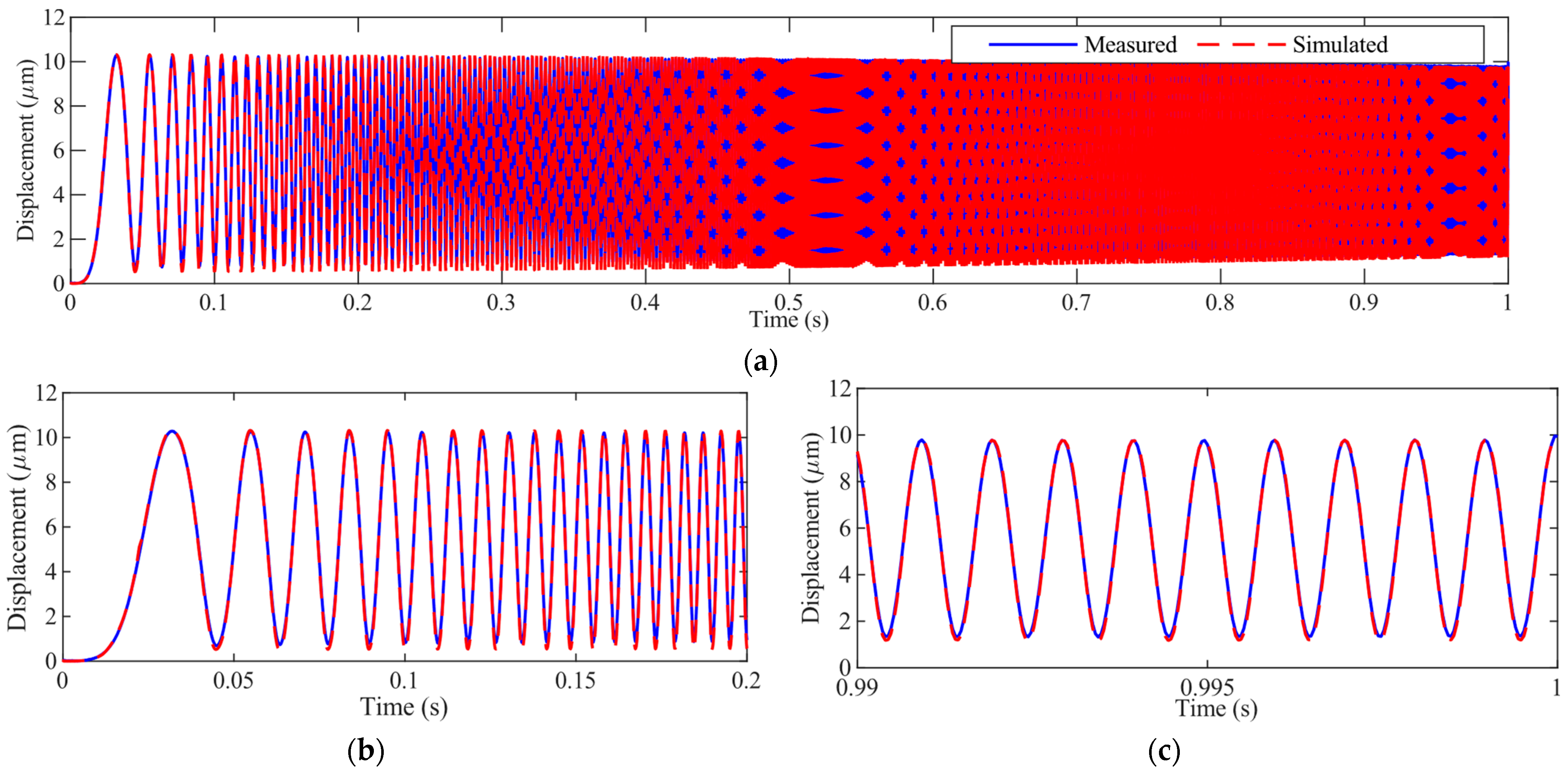 Micromachines 14 02009 g006