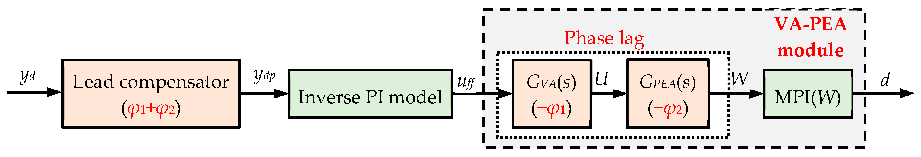 Micromachines 14 02009 g007