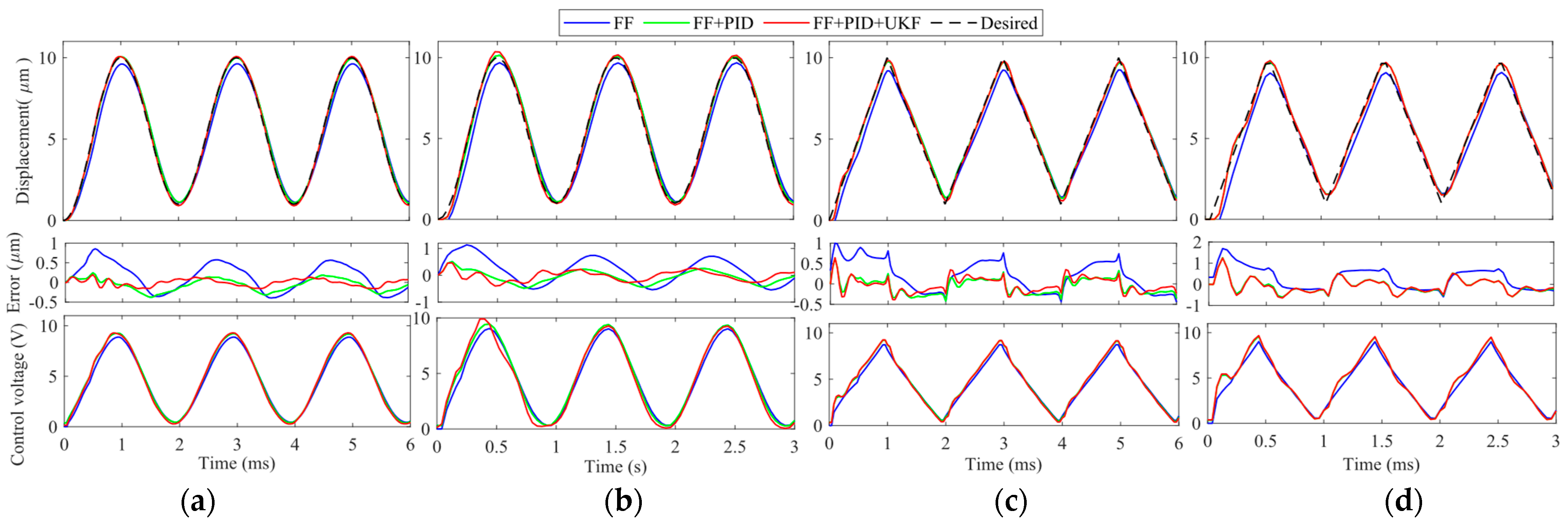 Micromachines 14 02009 g010