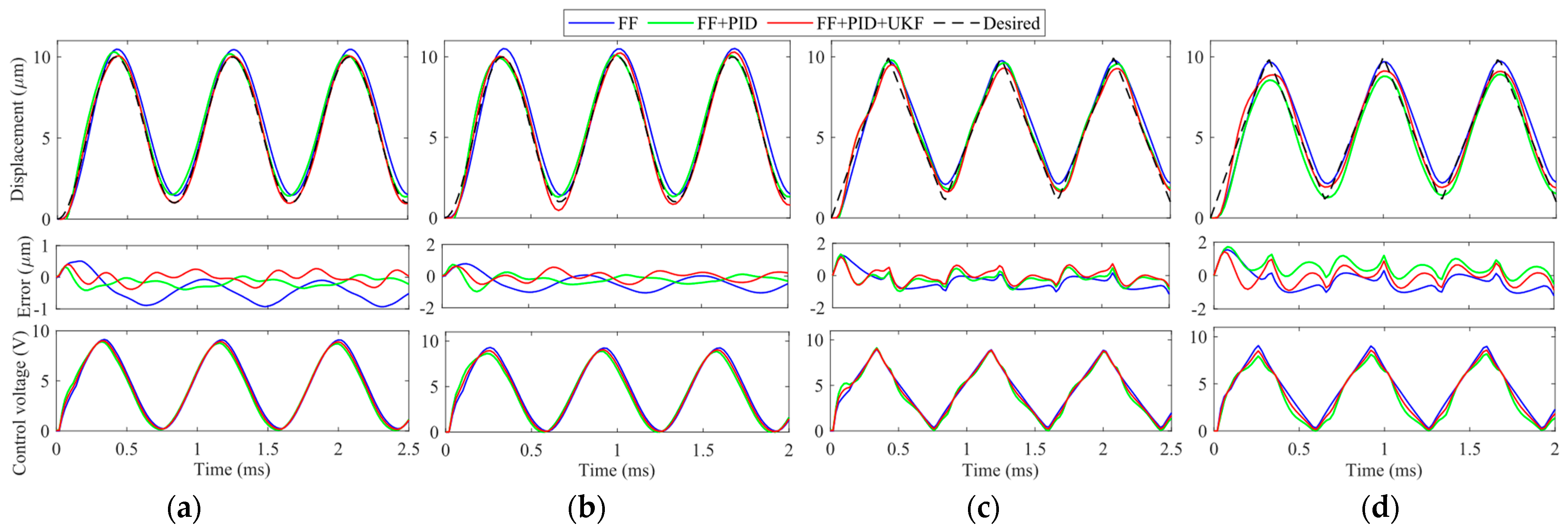 Micromachines 14 02009 g011