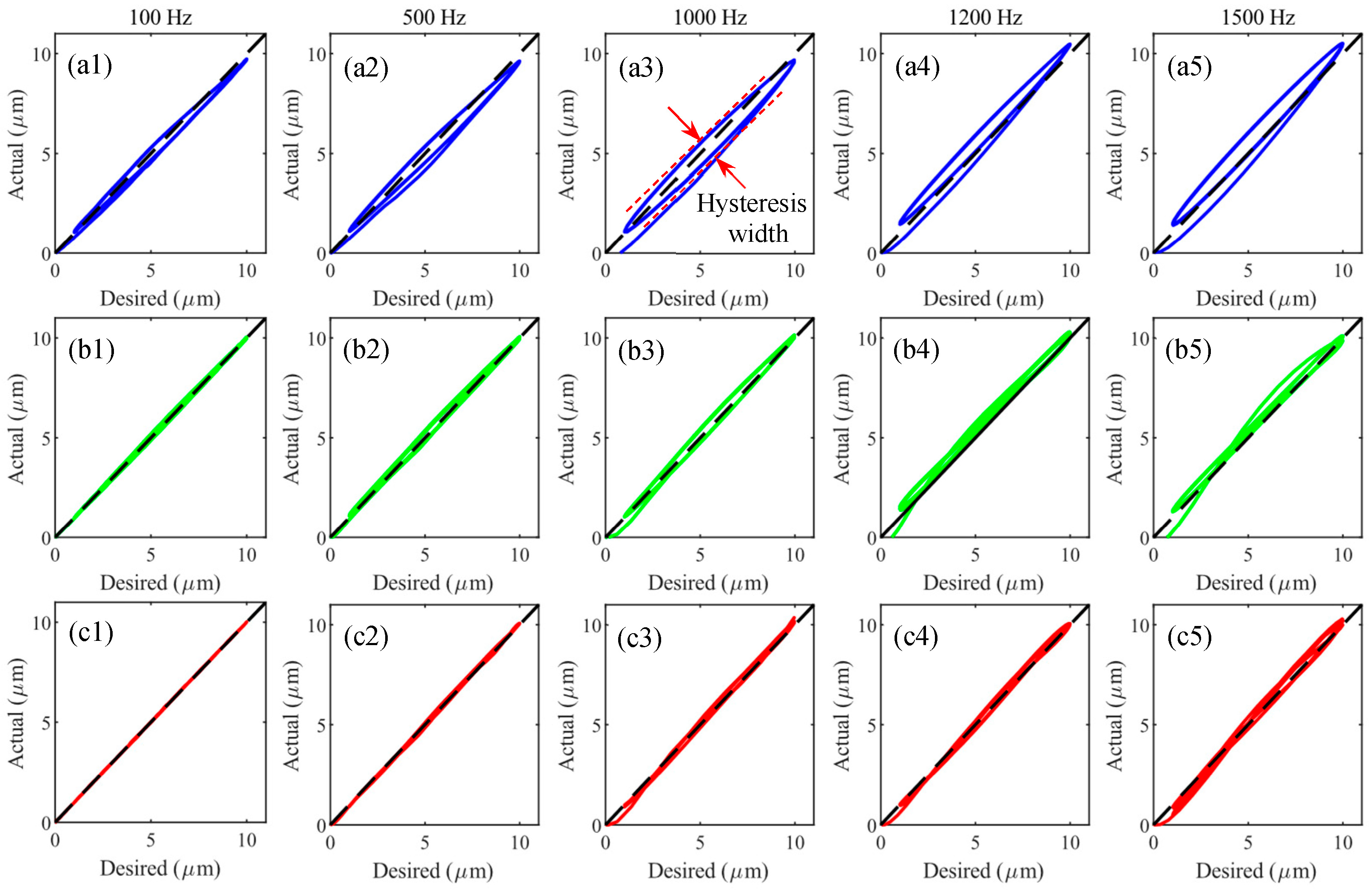 Micromachines 14 02009 g012