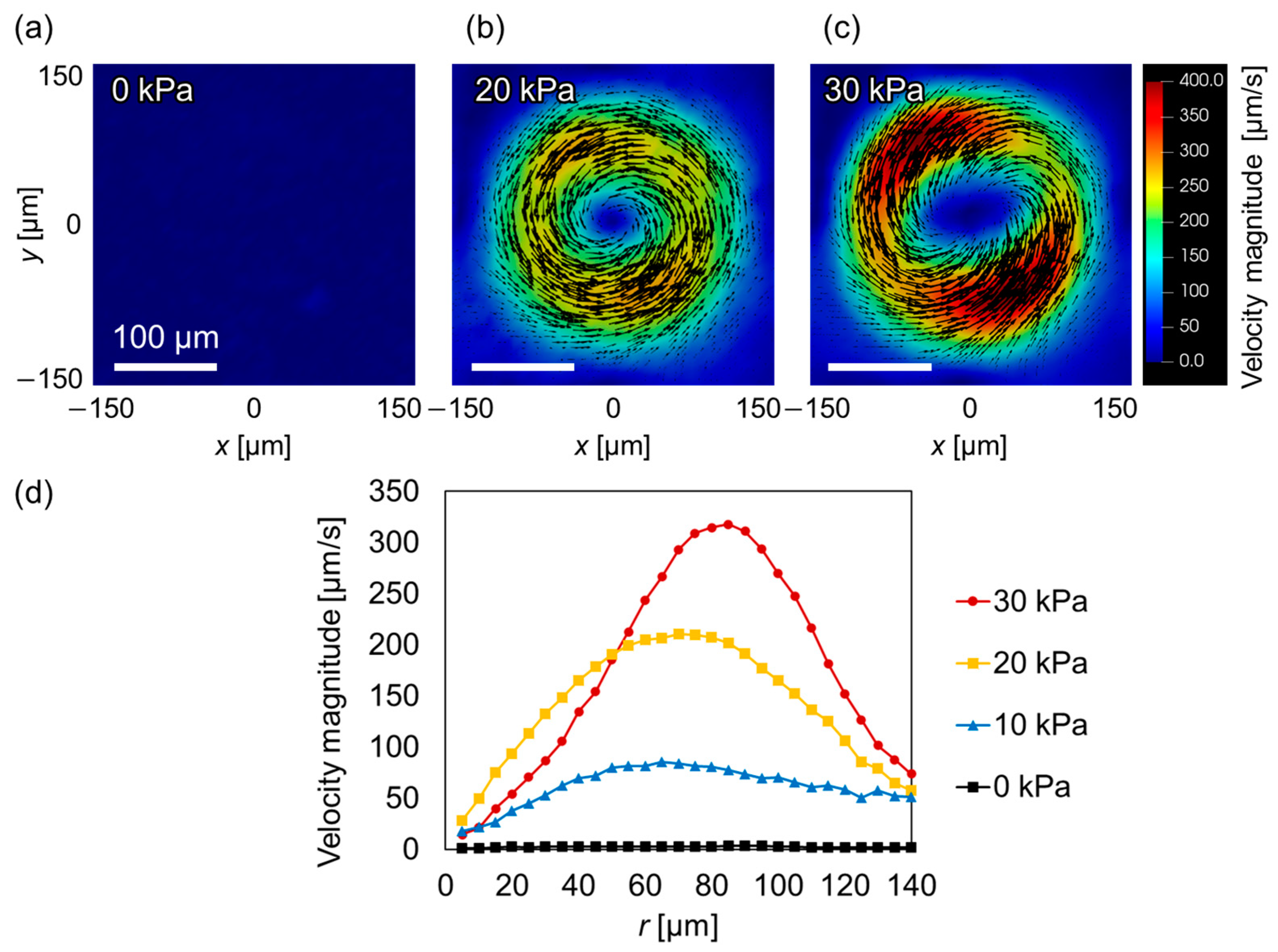 Micromachines 14 02010 g006
