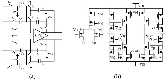 Dassault Systèmes on X: Meso-scale: The bridge the connects Micro