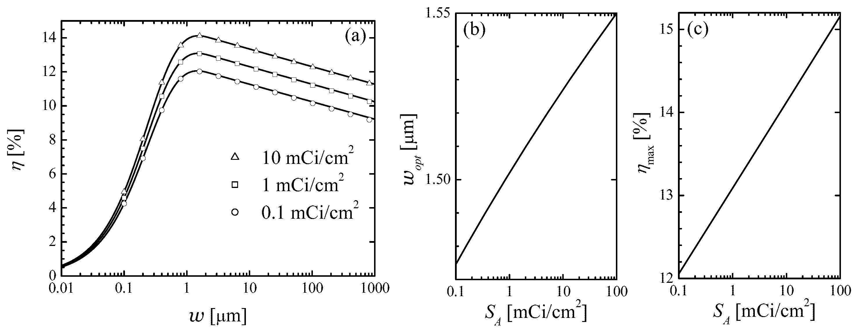 Micromachines 14 02015 g005