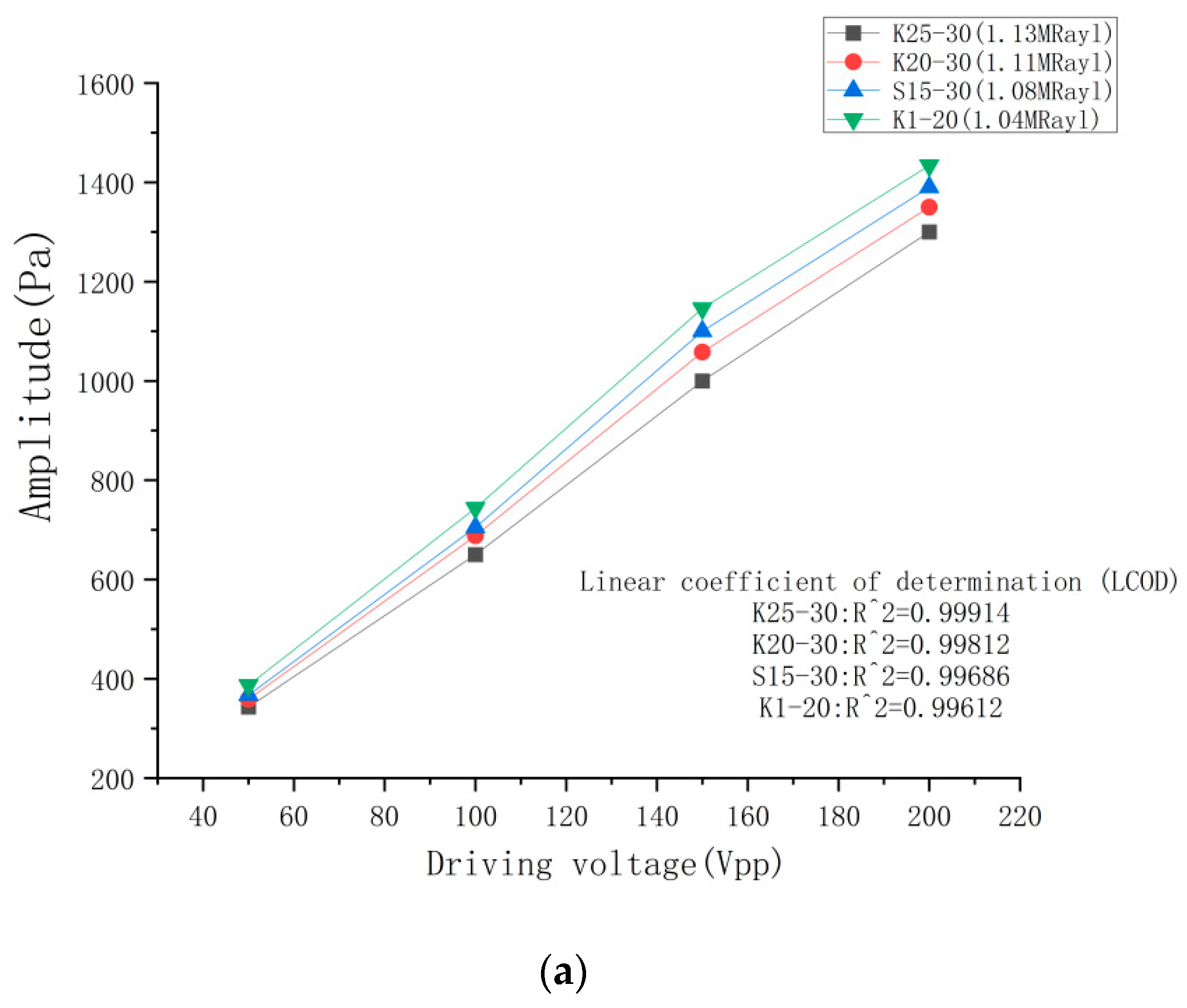 Micromachines 14 02021 g013a