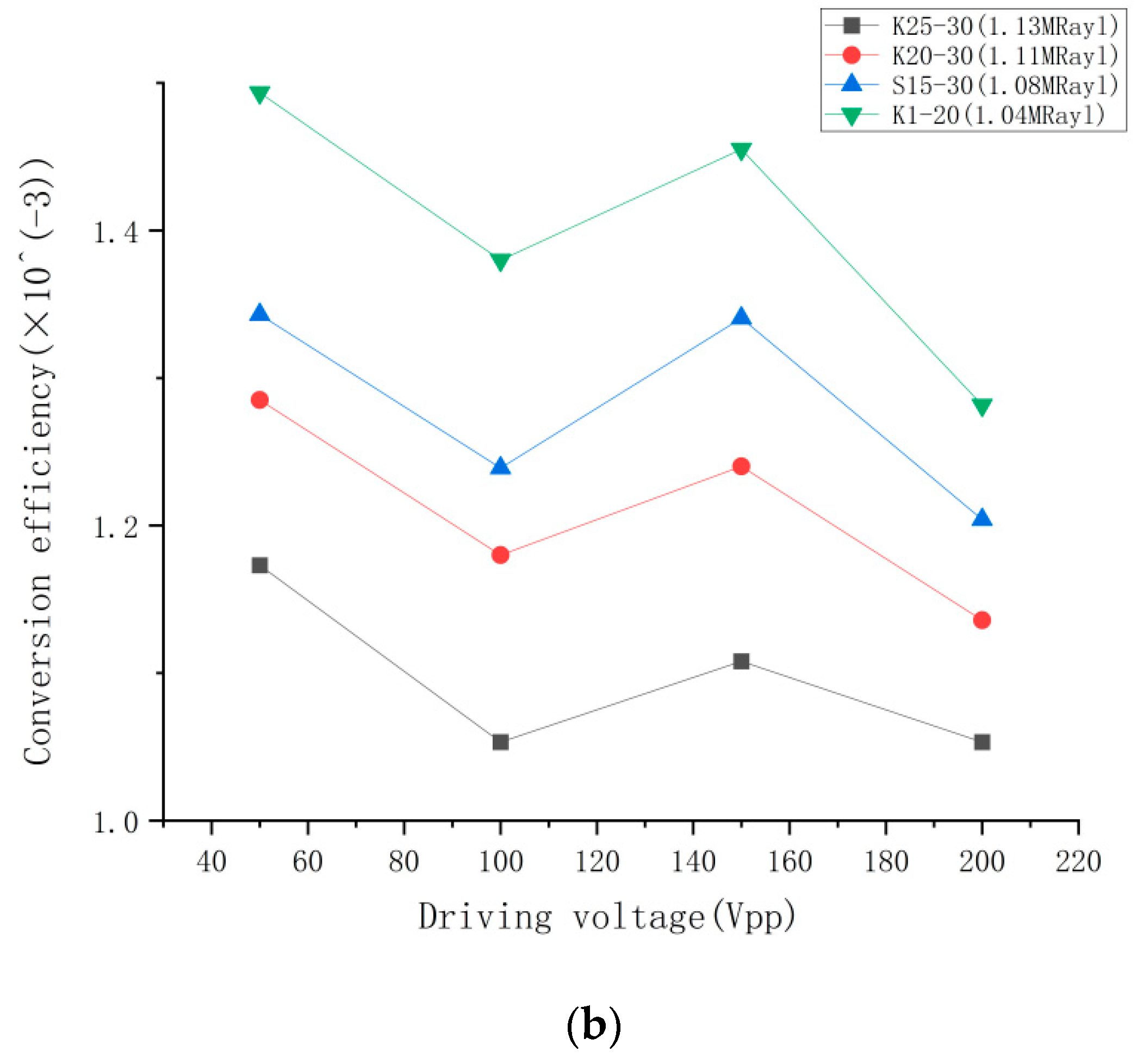 Micromachines 14 02021 g013b