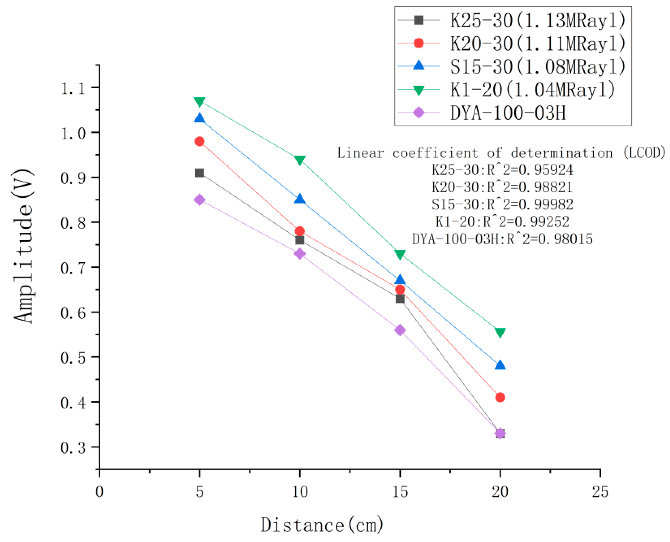 Micromachines 14 02021 g018