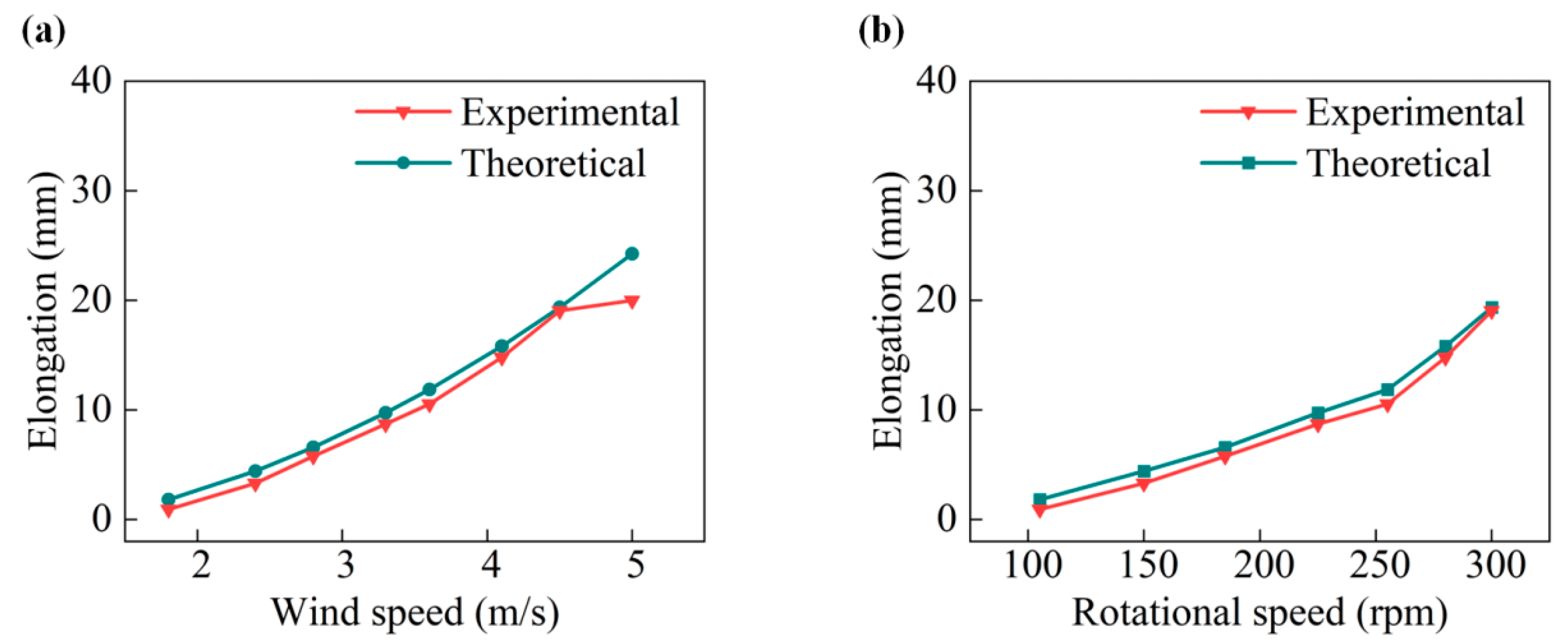 Micromachines 14 02032 g003