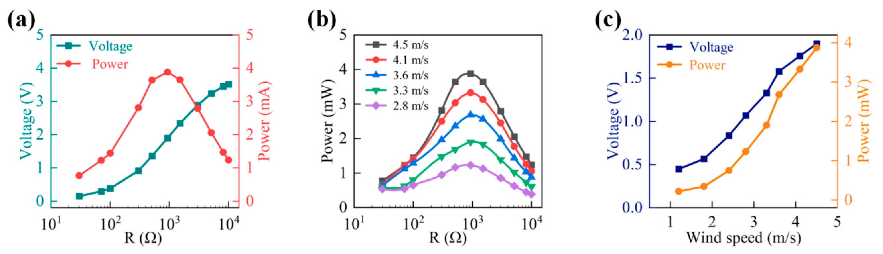 Micromachines 14 02032 g006