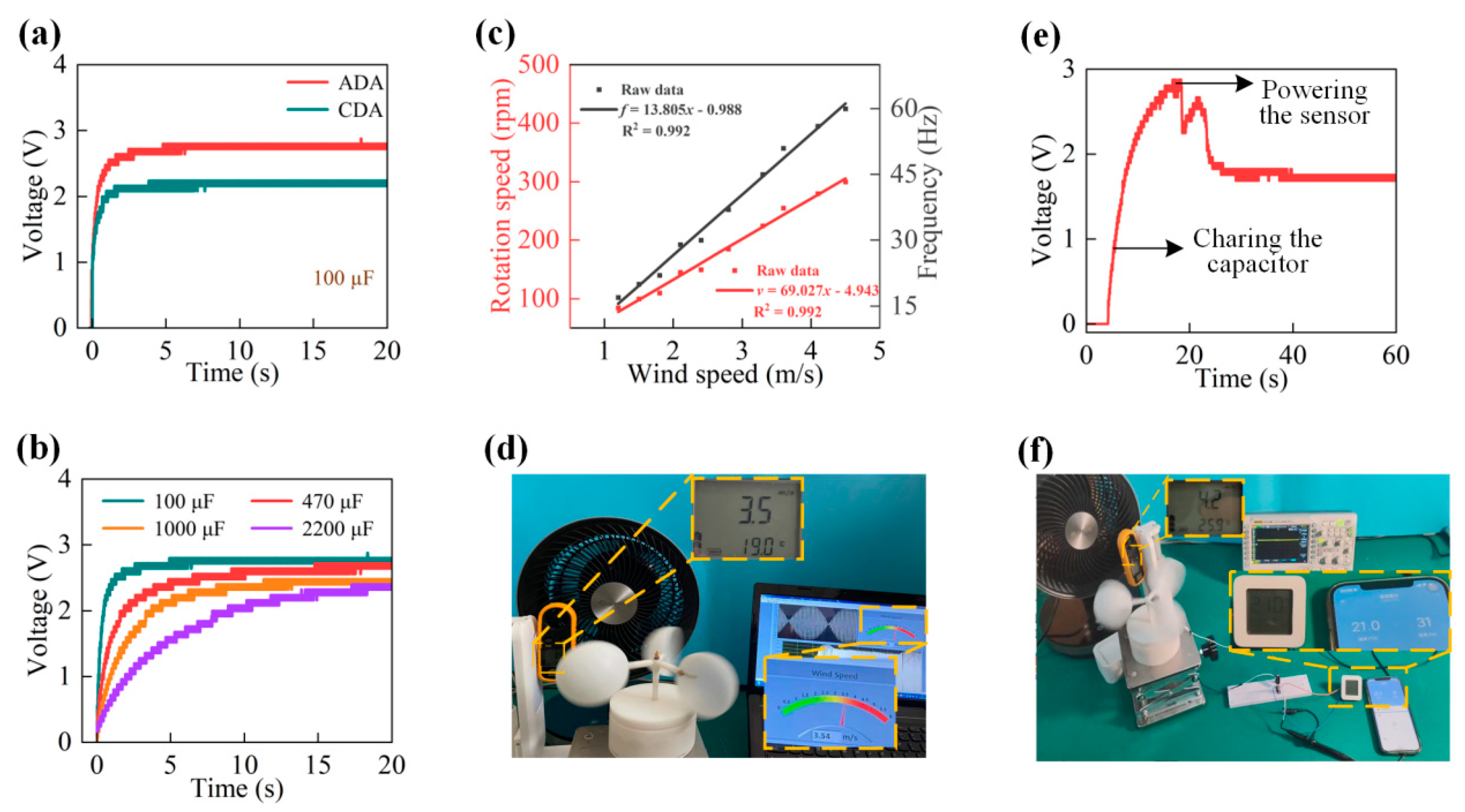 Micromachines 14 02032 g007