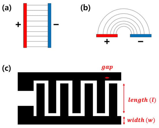 Micromachines | Free Full-Text | Patterning Techniques in Coplanar