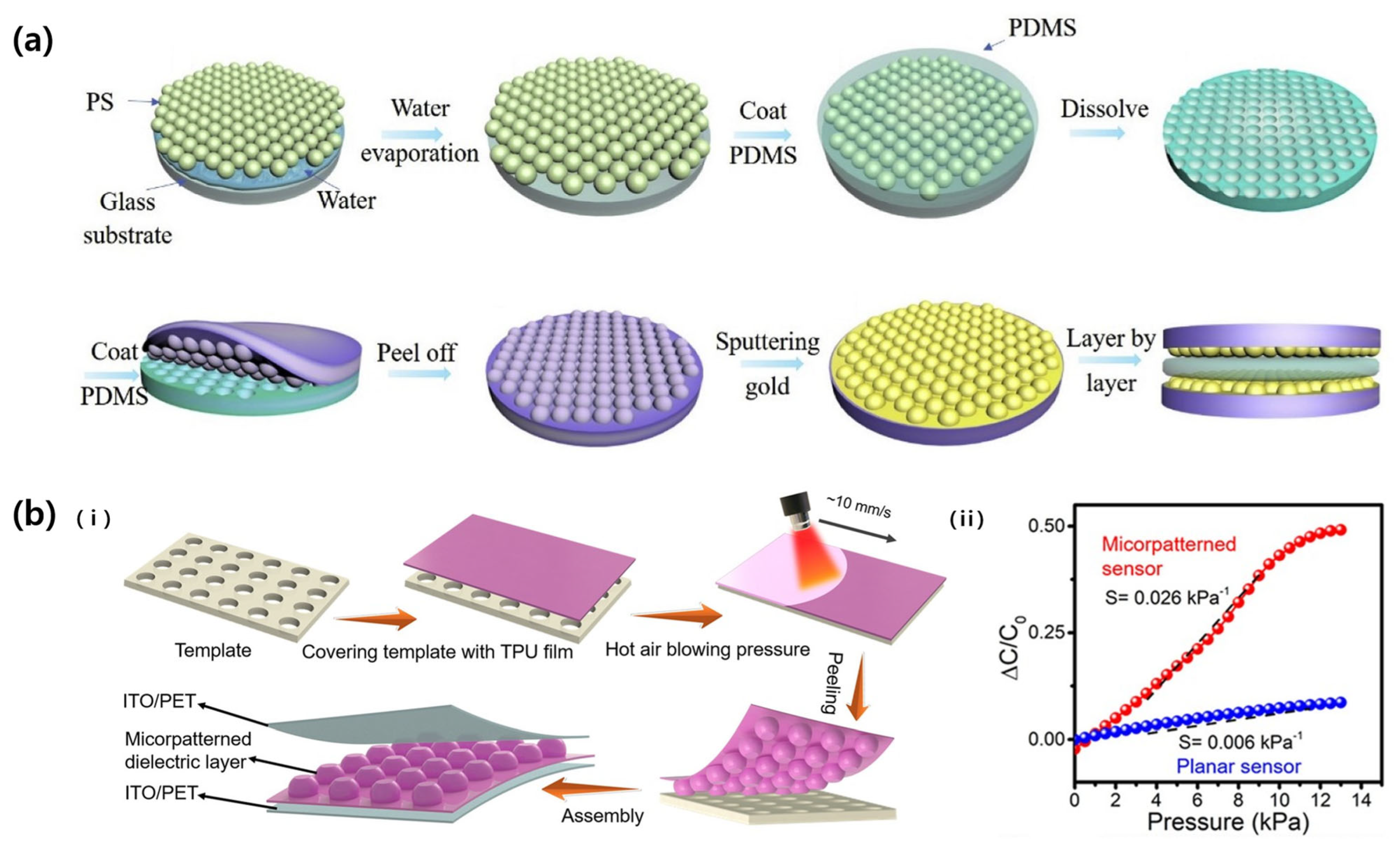 Micromachines 14 02034 g003