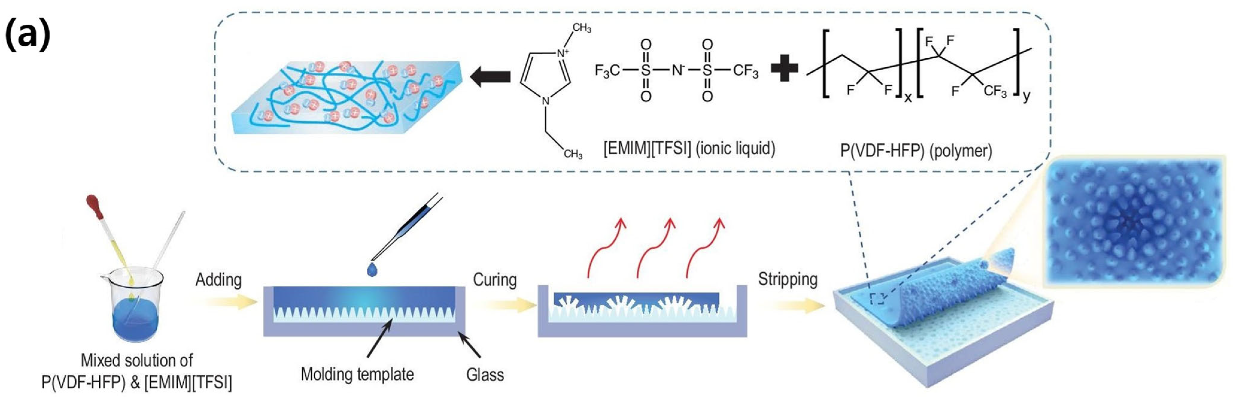 Micromachines 14 02034 g006a