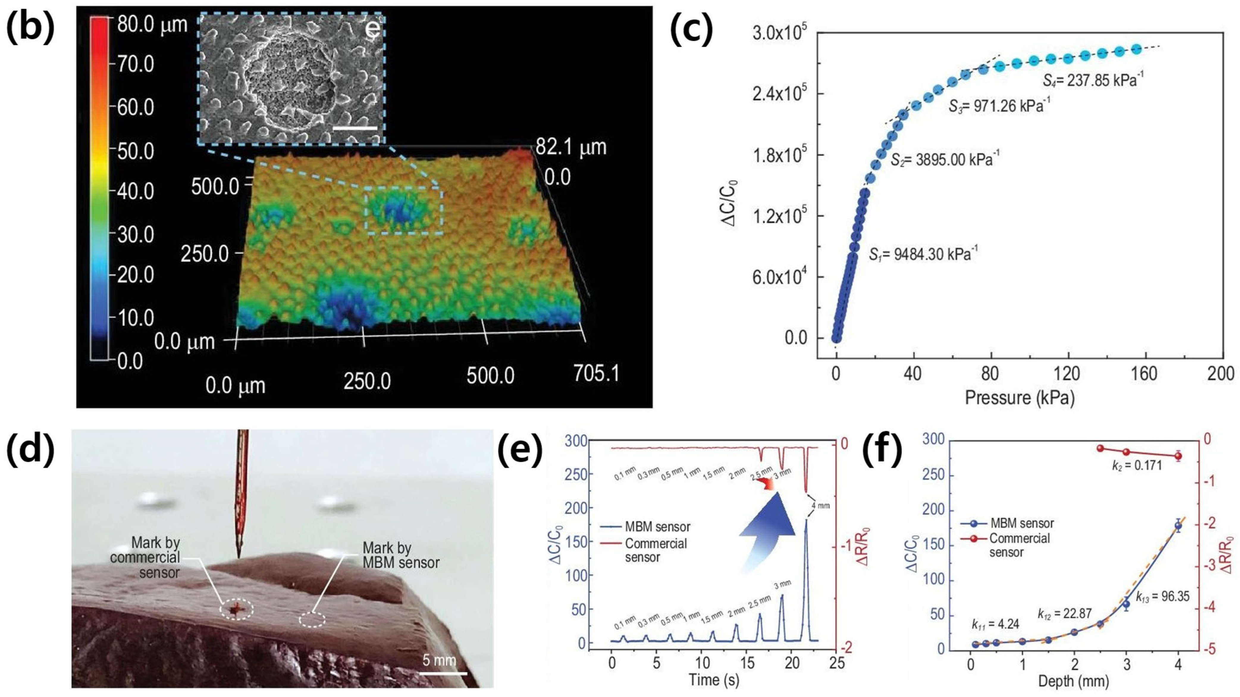 Micromachines 14 02034 g006b