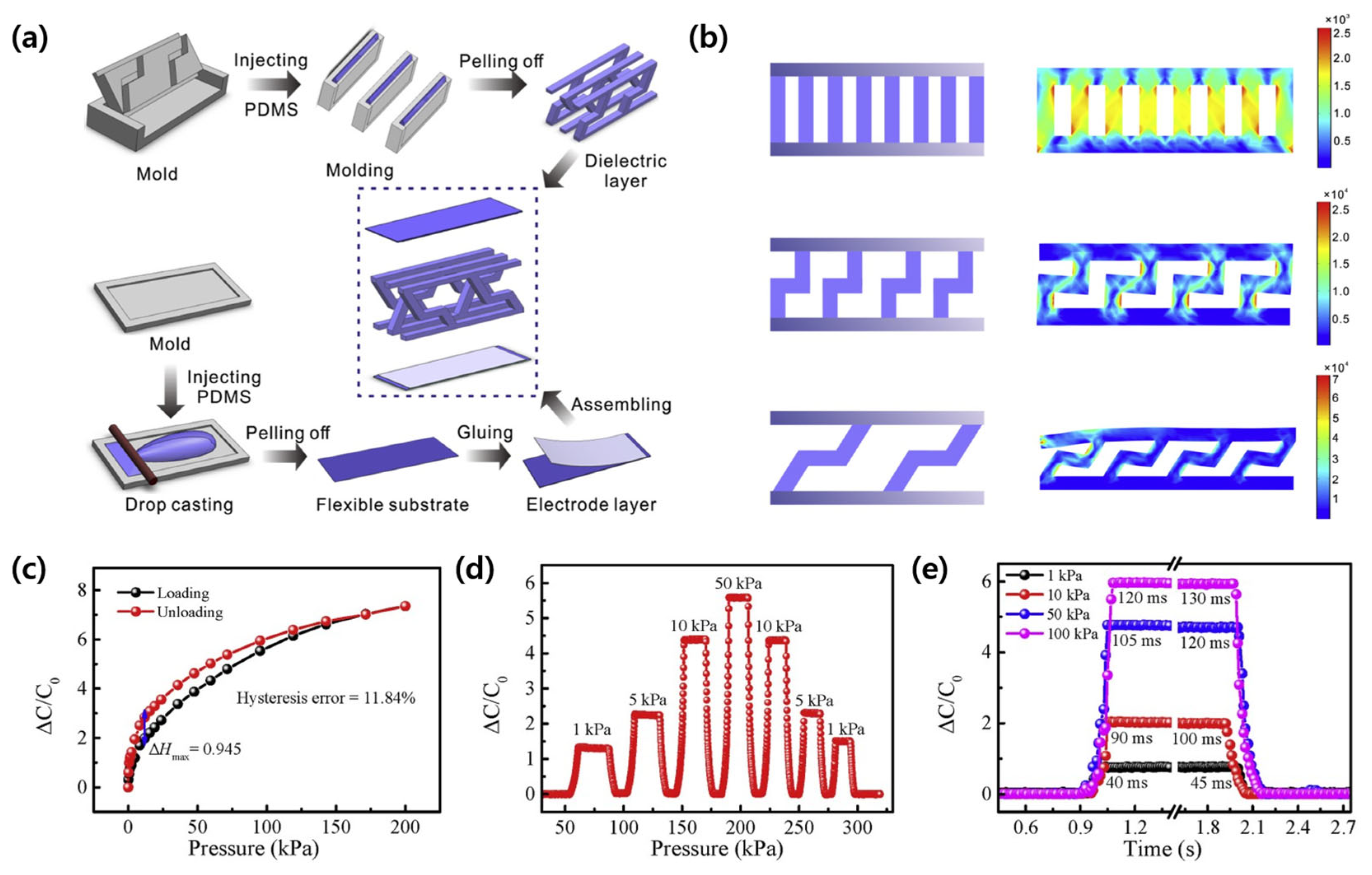 Micromachines 14 02034 g015