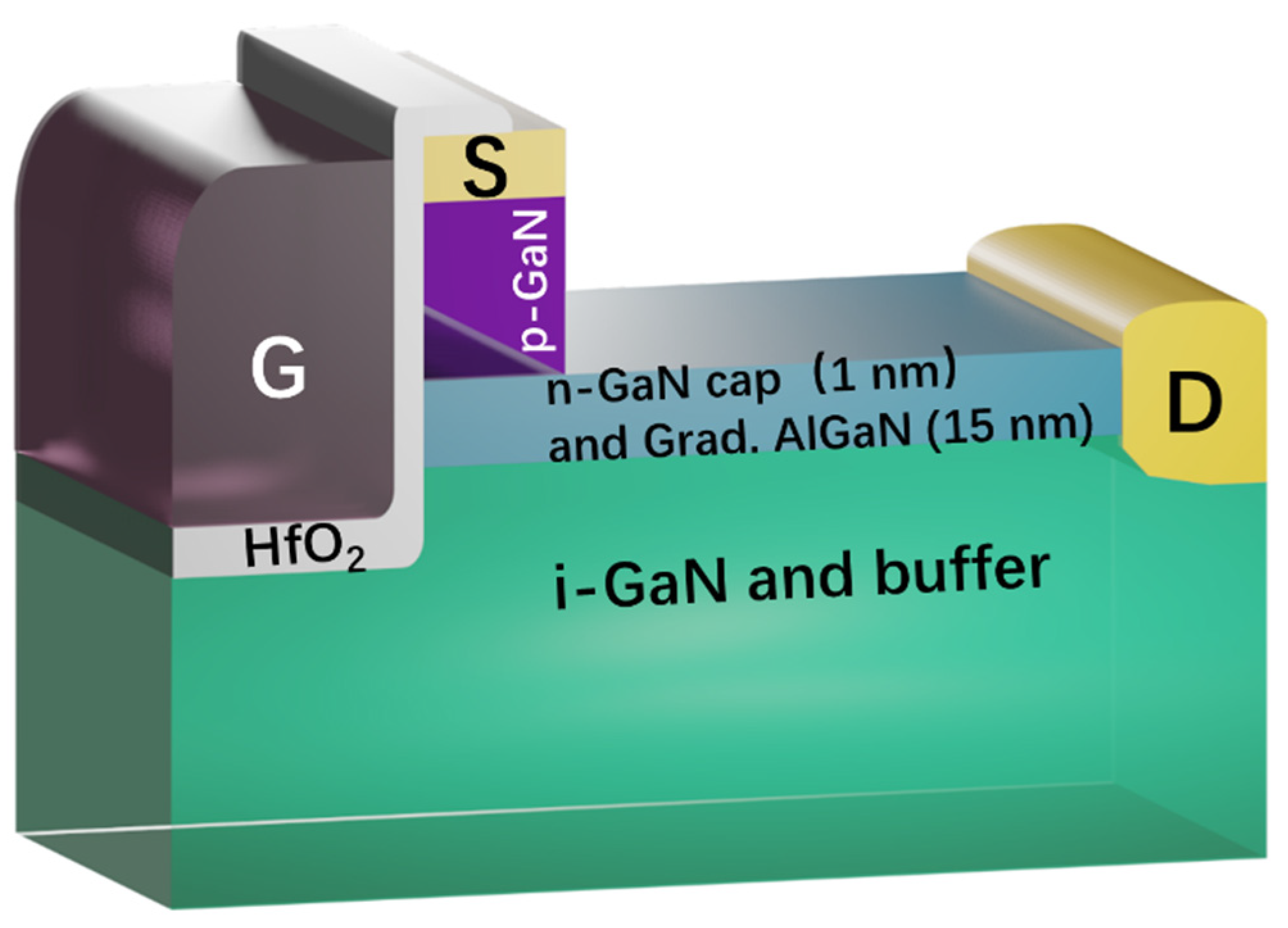 Micromachines | Free Full-Text | Exploring the Potential of GaN-Based Power  HEMTs with Coherent Channel