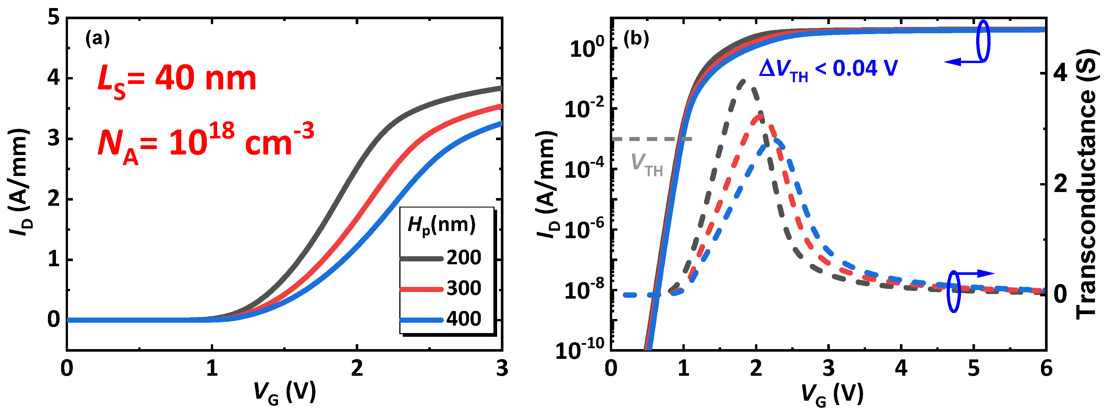 Micromachines 14 02041 g005