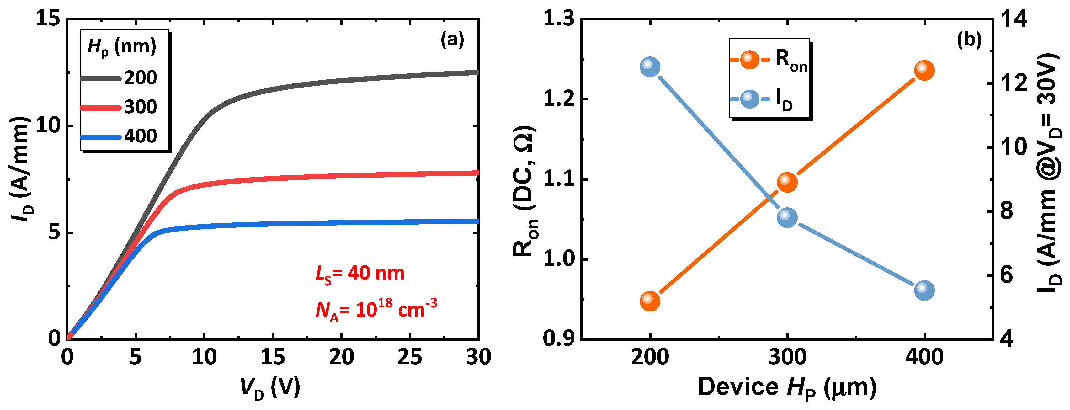 Micromachines 14 02041 g006