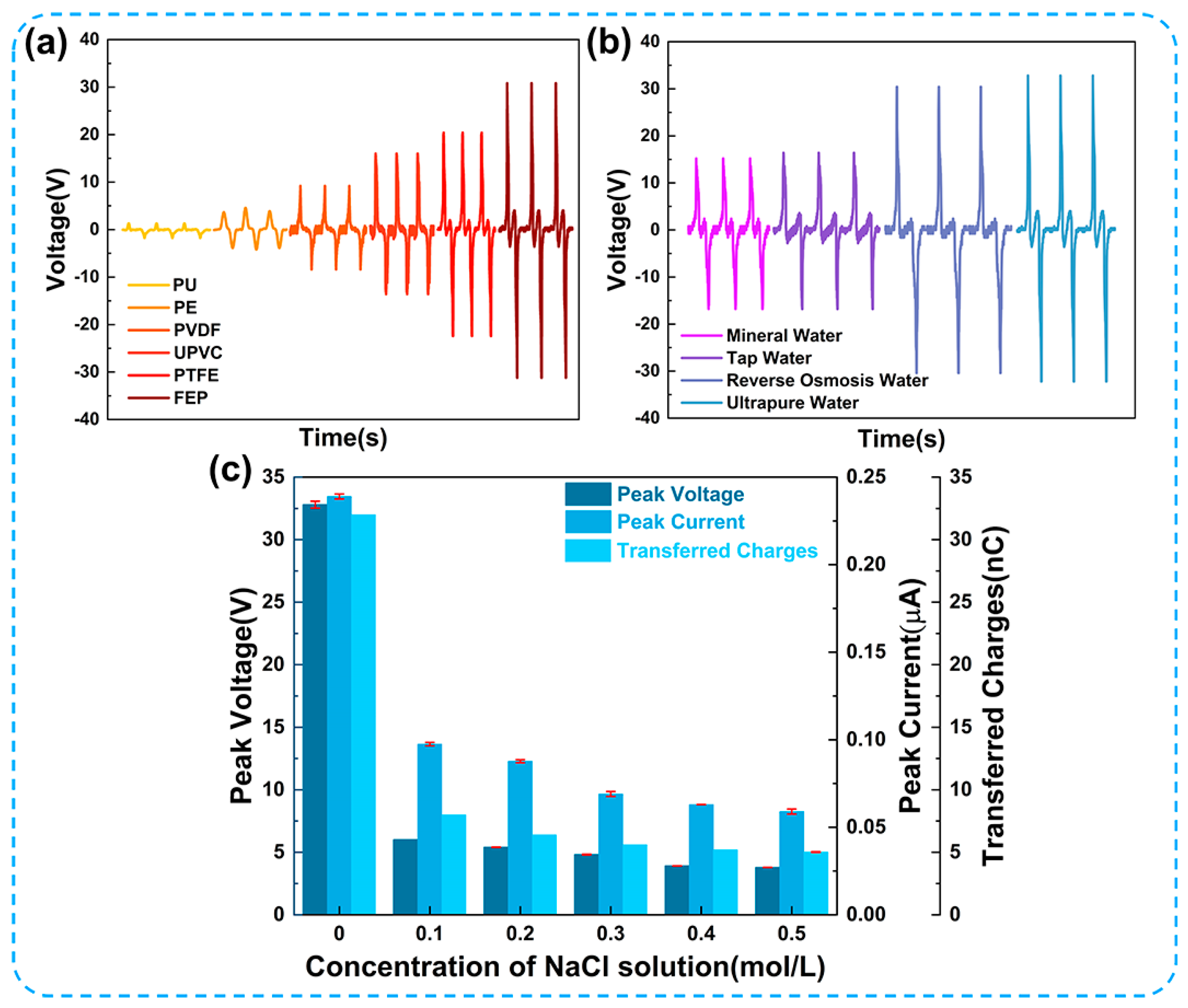 Micromachines 14 02057 g003
