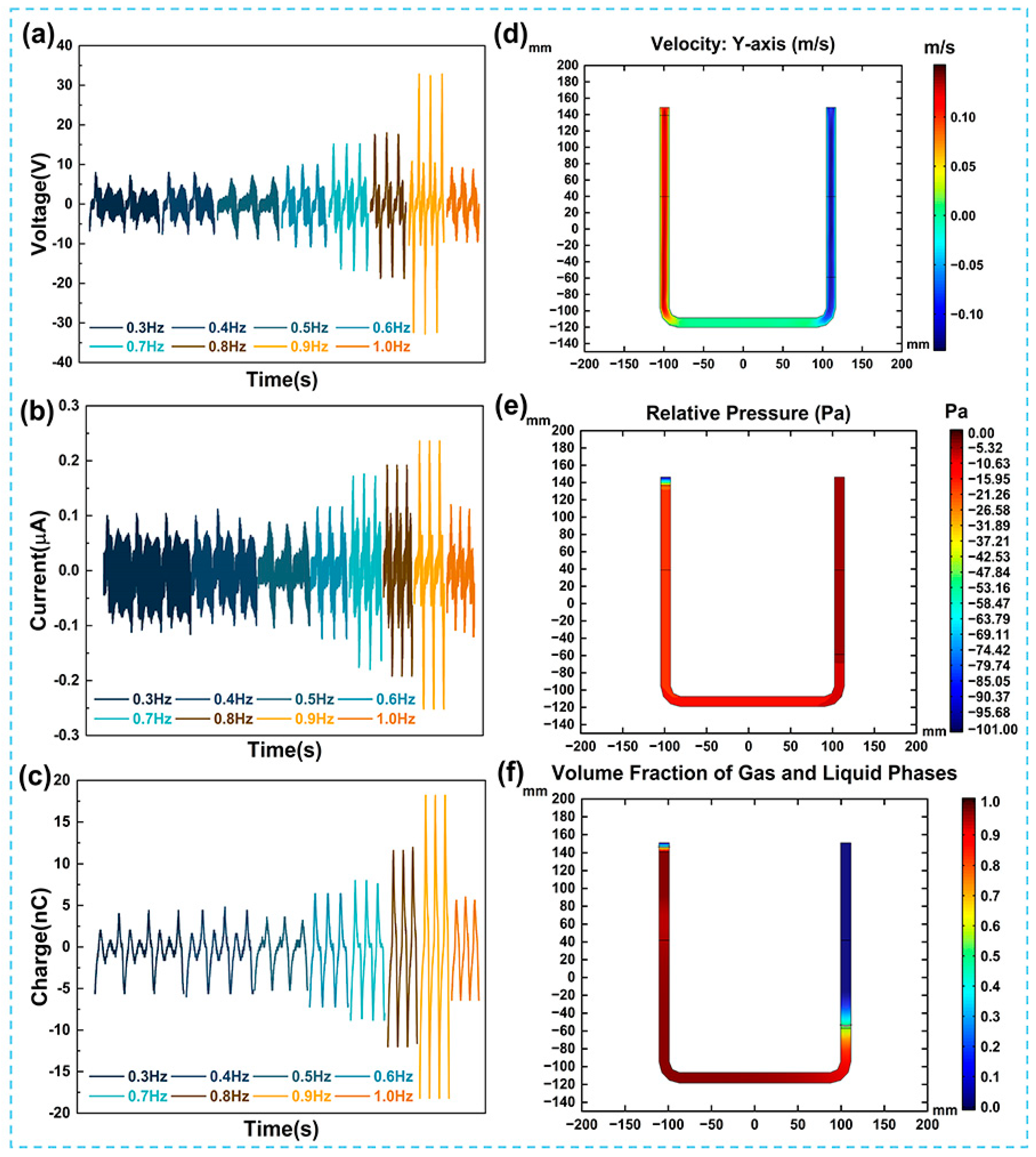 Micromachines 14 02057 g005