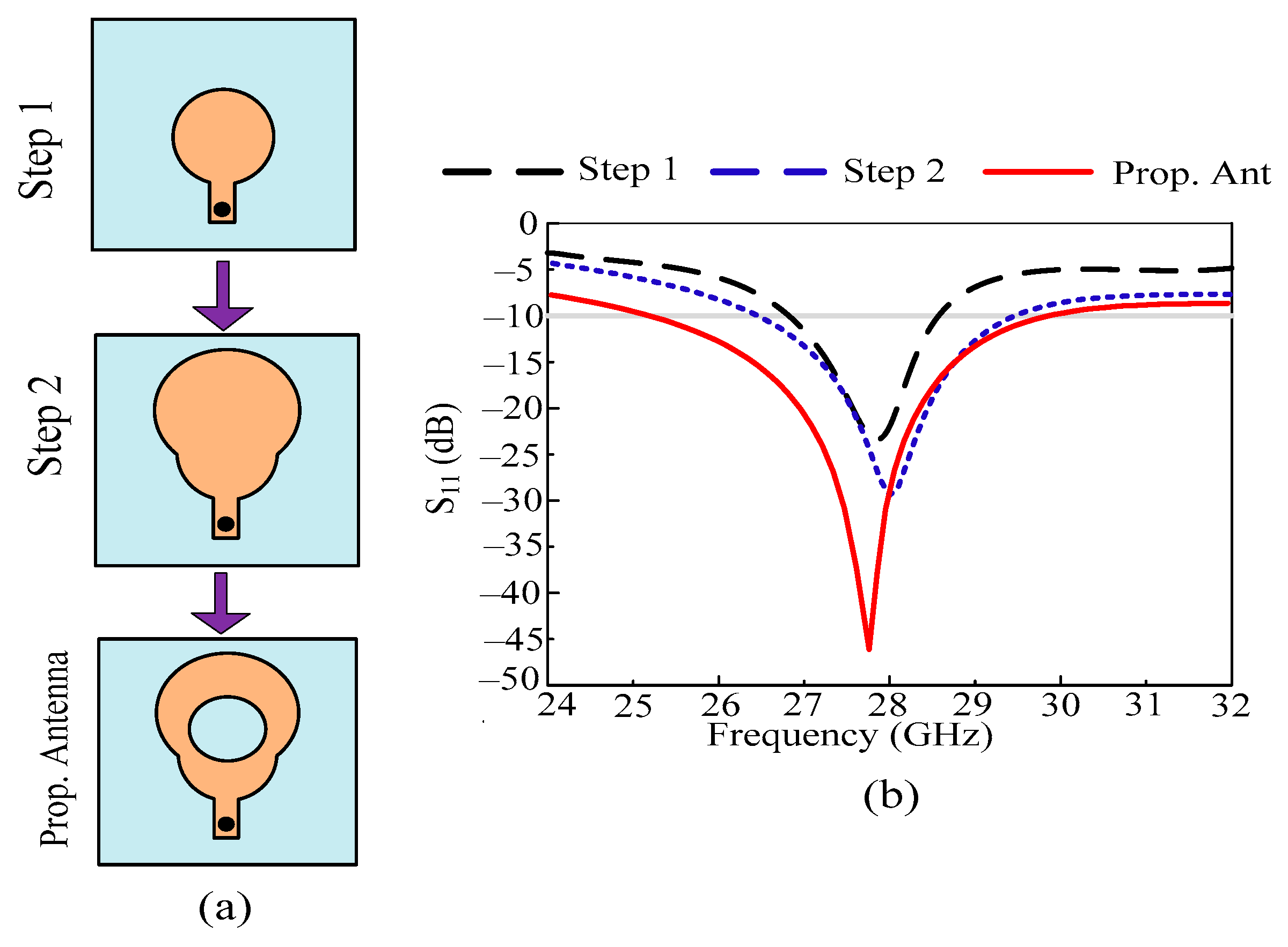 Micromachines 14 02065 g002