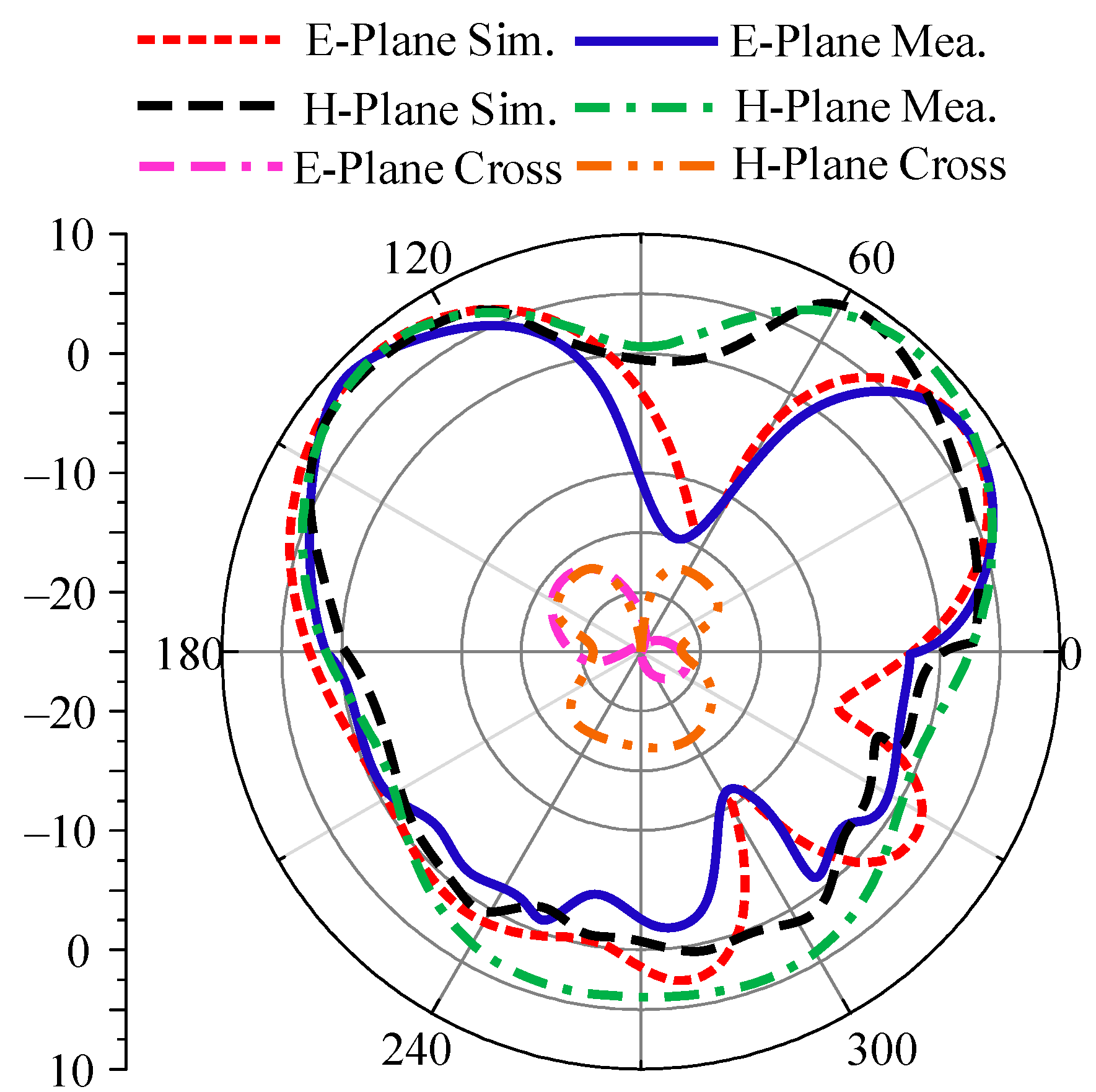 Micromachines 14 02065 g004