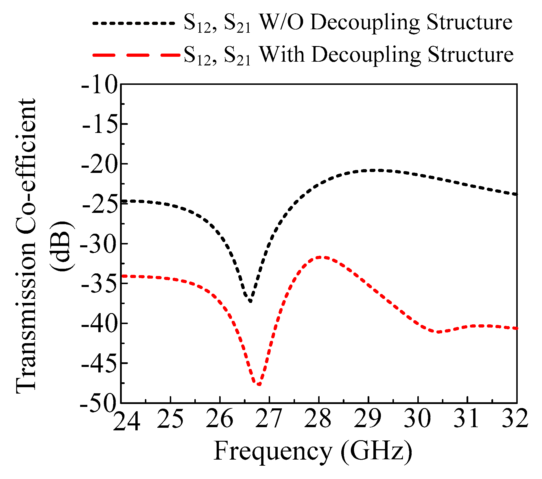 Micromachines 14 02065 g007