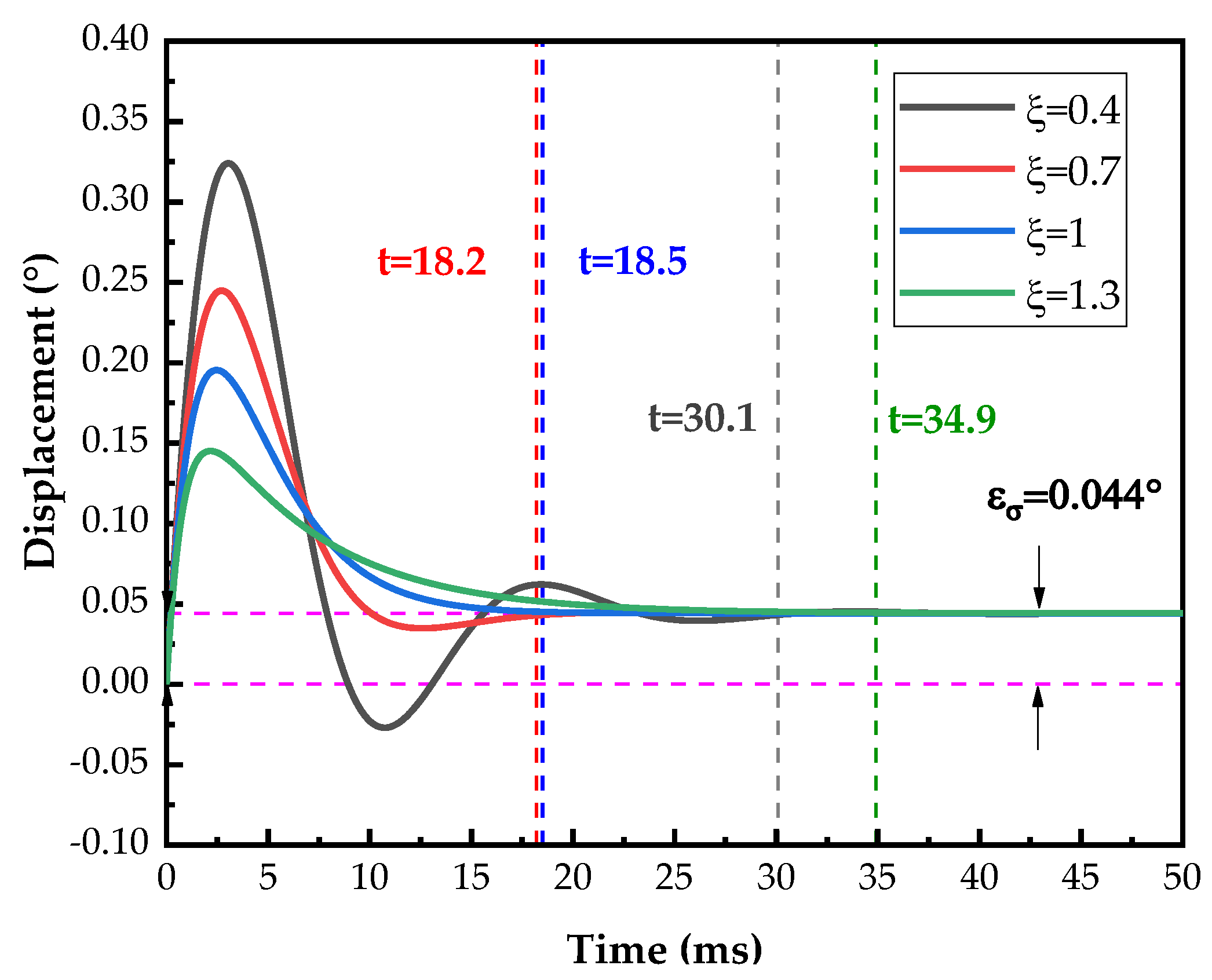 Micromachines 14 02067 g006