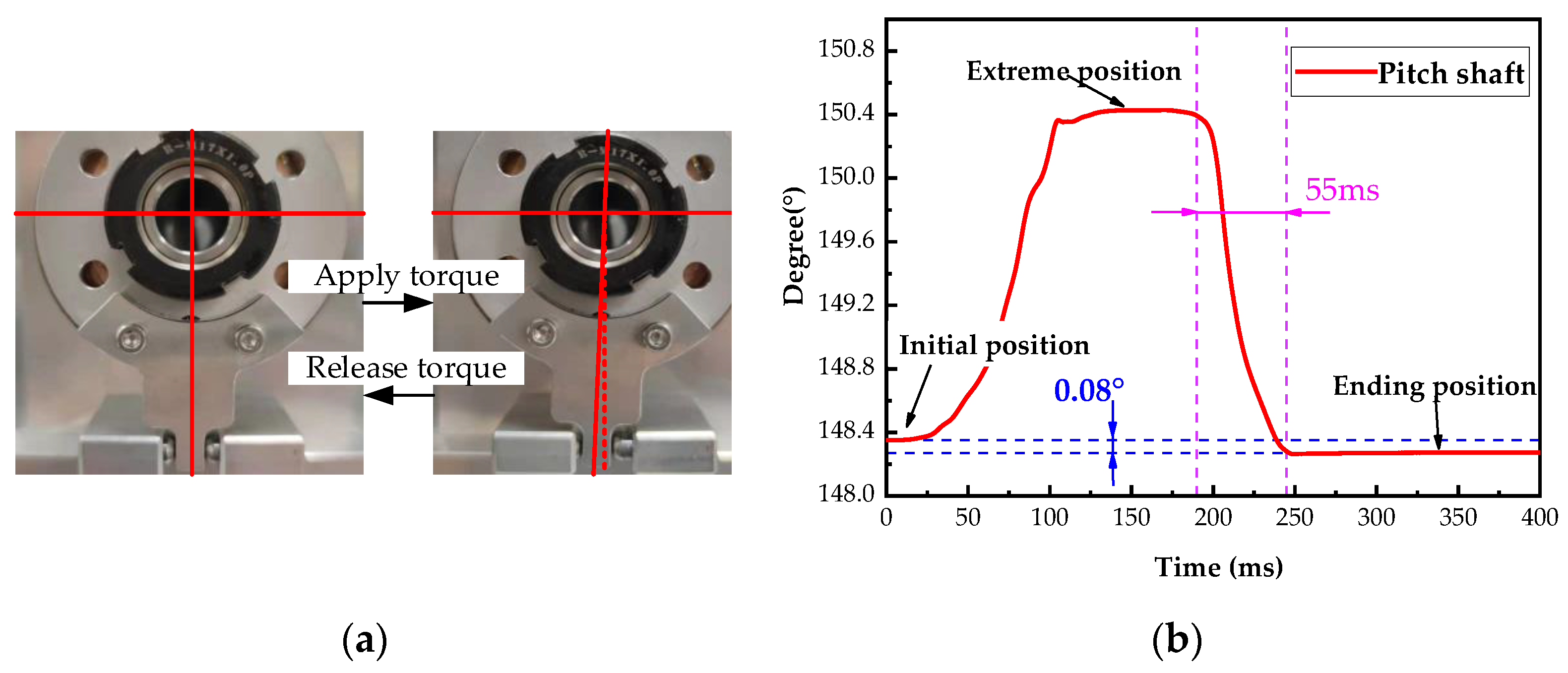 Micromachines 14 02067 g008
