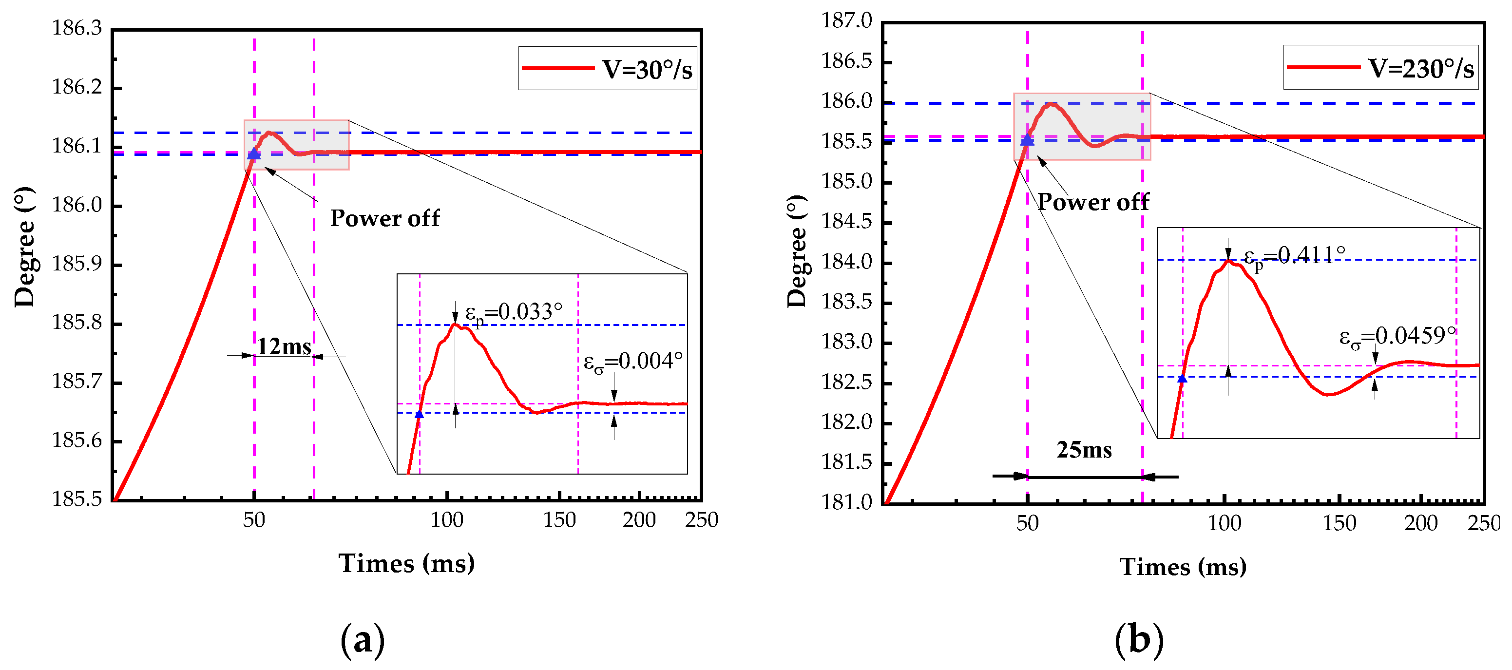 Micromachines 14 02067 g009
