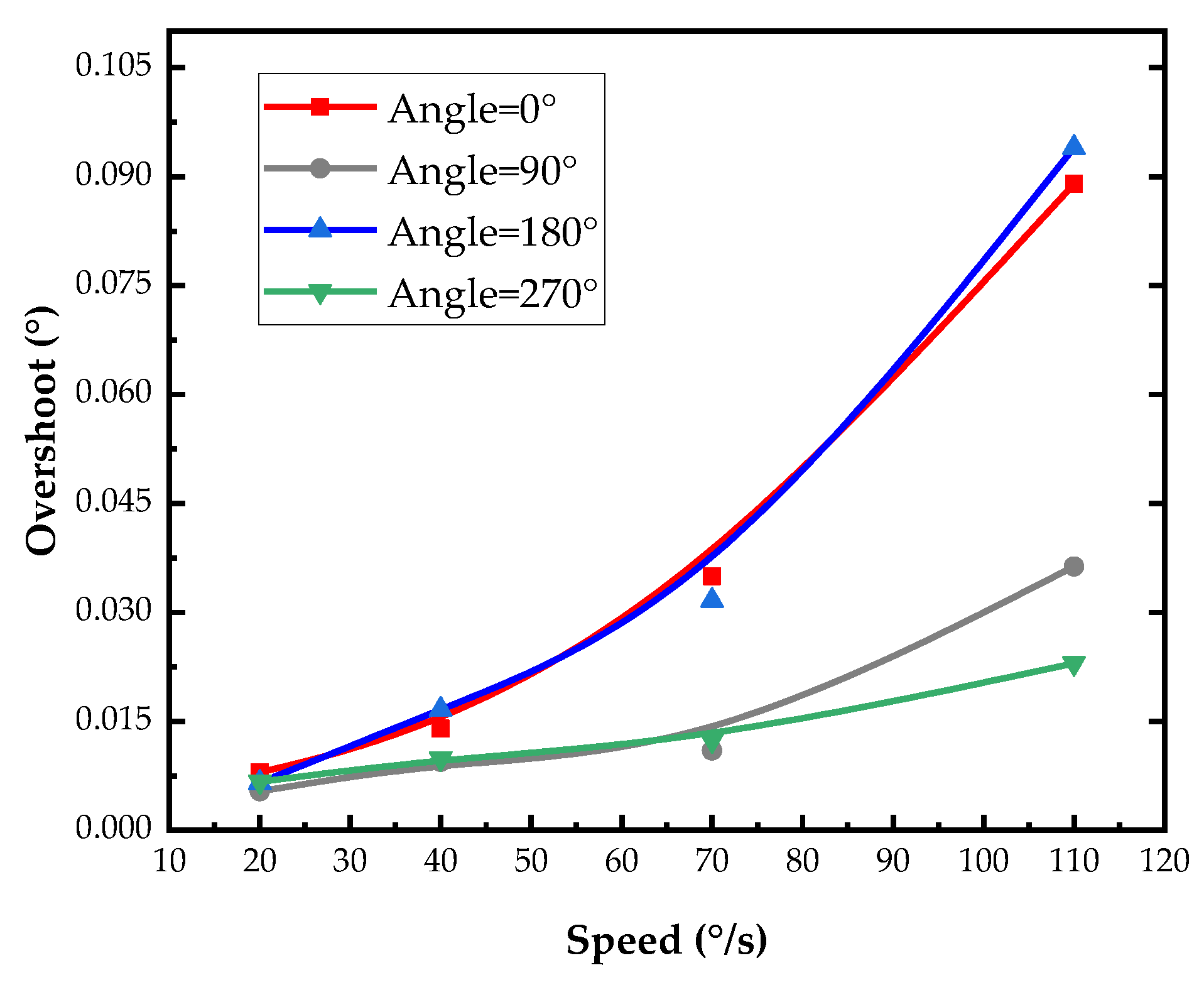 Micromachines 14 02067 g010