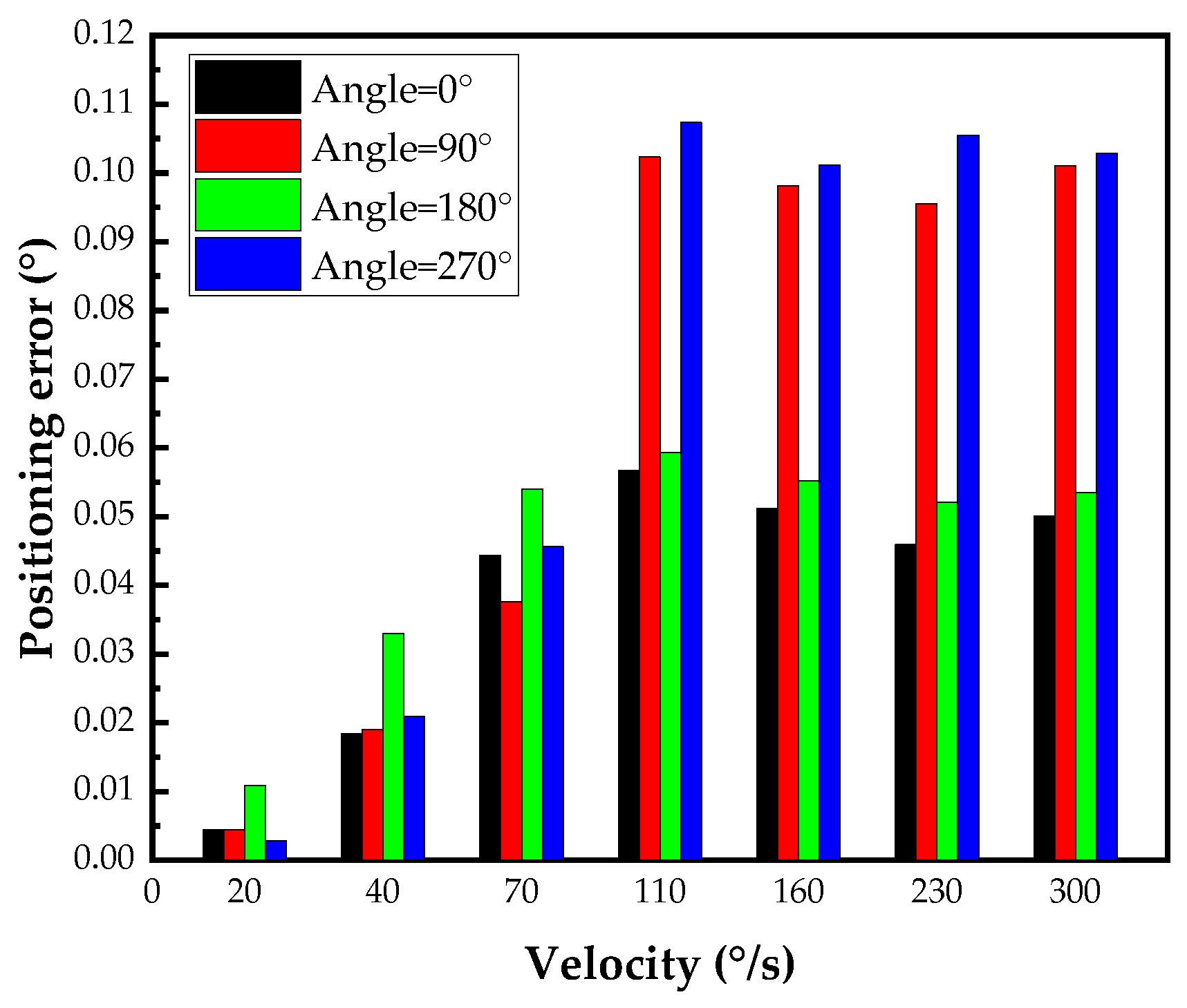Micromachines 14 02067 g011