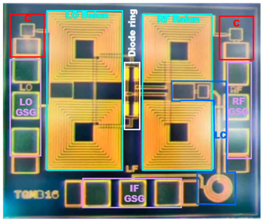 Micromachines 14 02069 g016