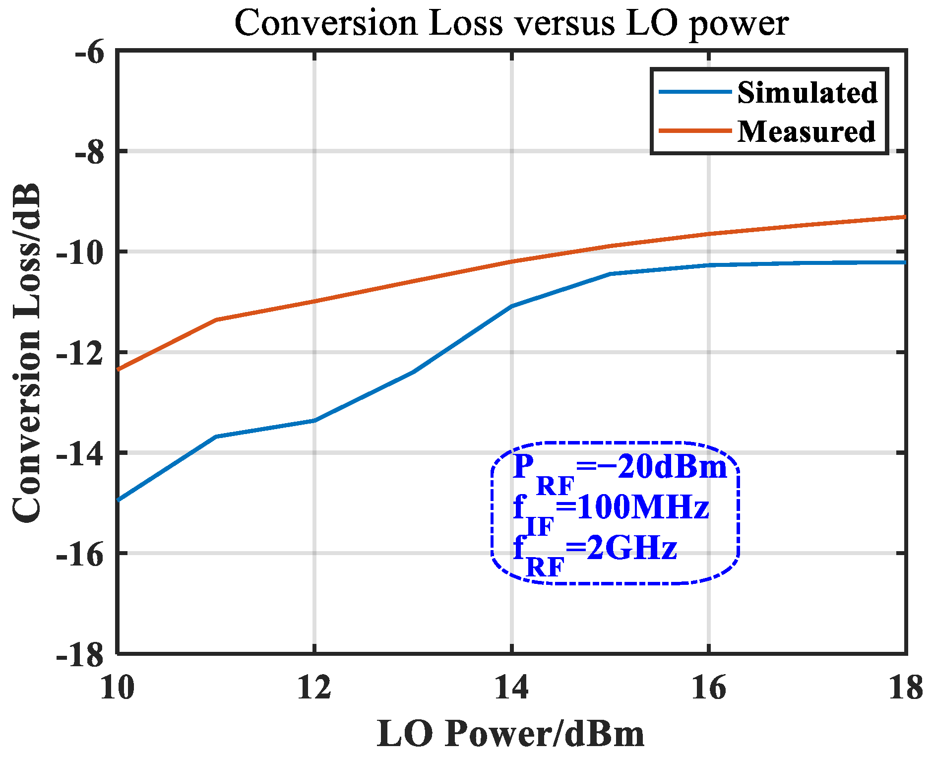Micromachines 14 02069 g018