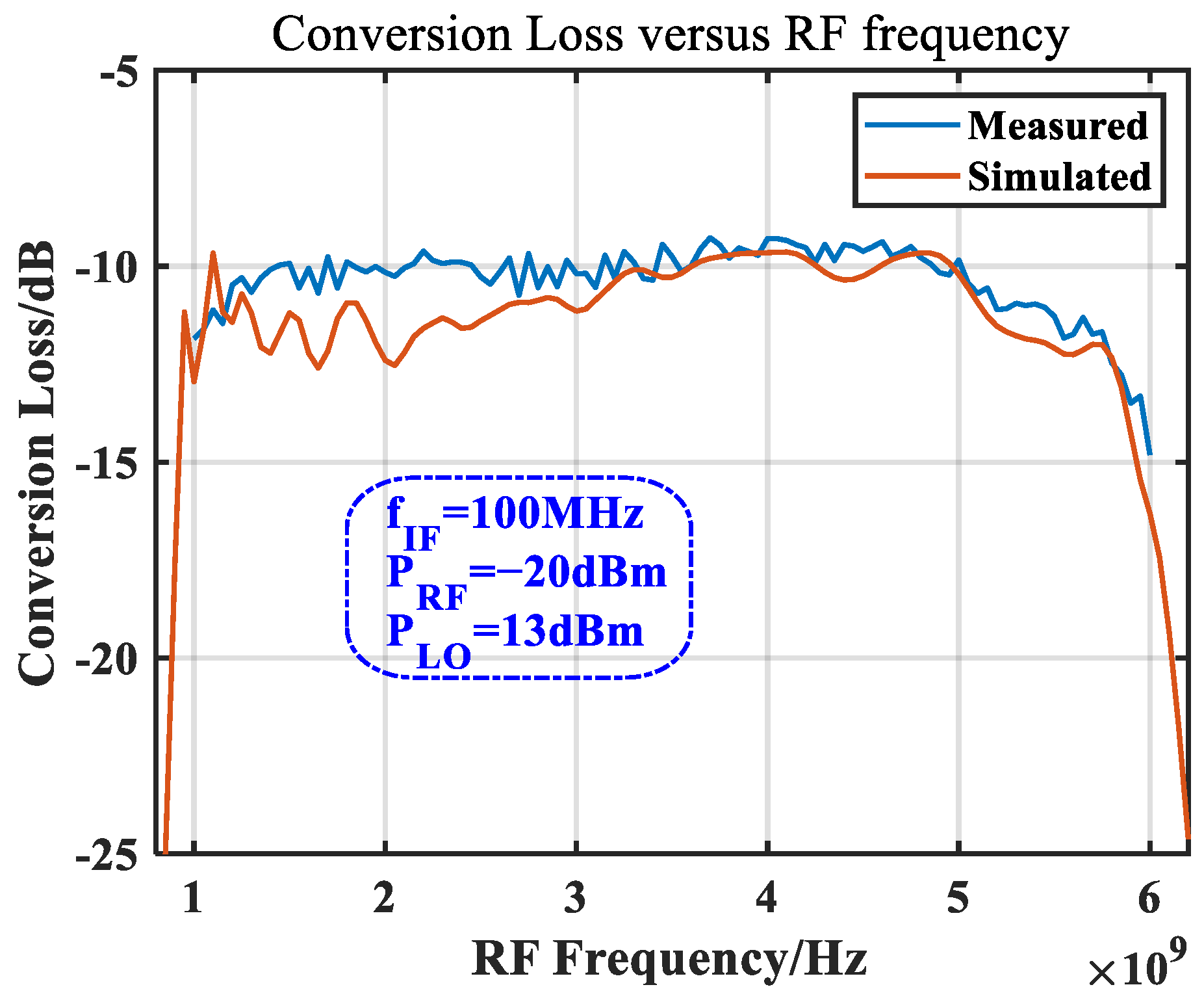 Micromachines 14 02069 g019
