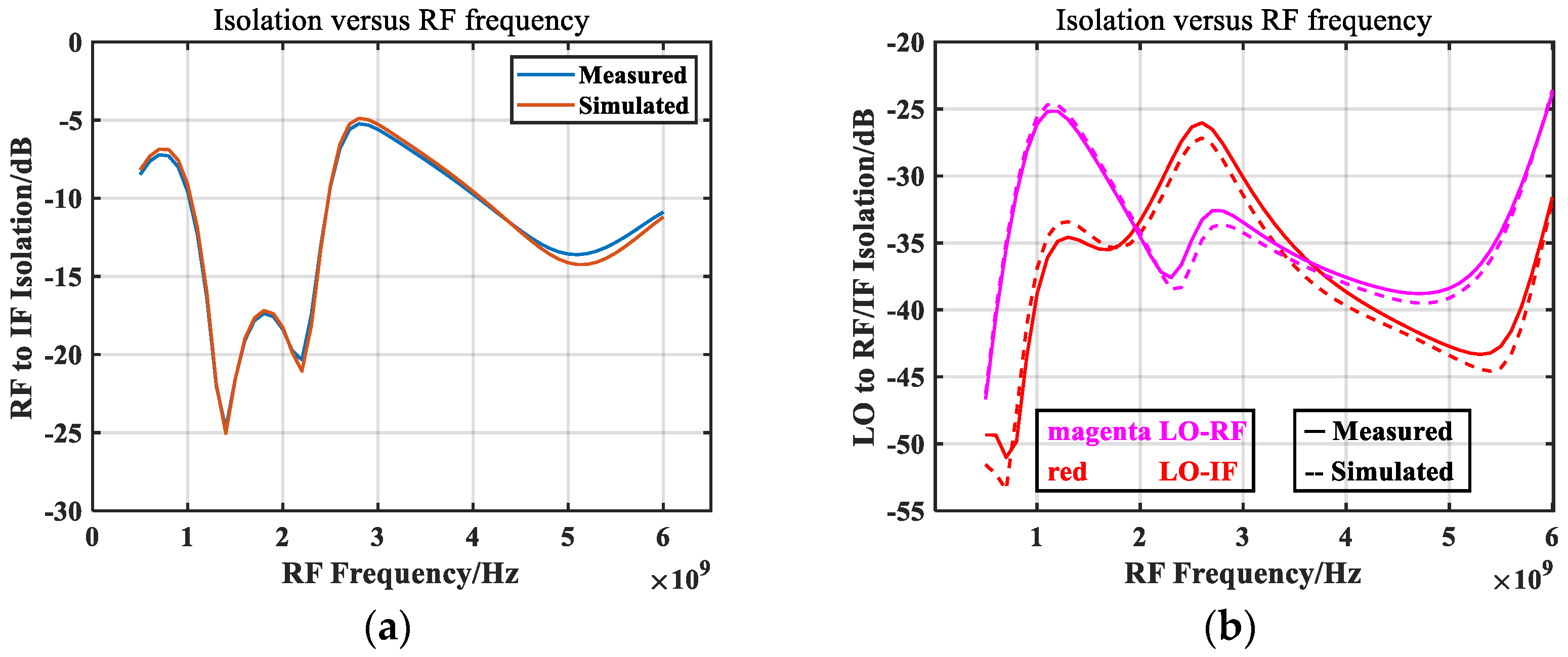 Micromachines 14 02069 g020